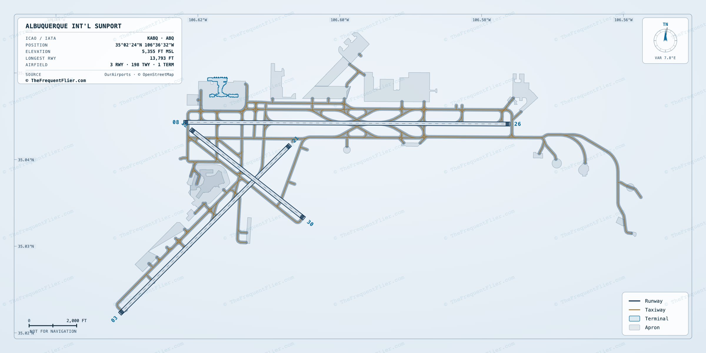 Albuquerque Int'l Sunport (ABQ) airport diagram — runway and taxiway layout, drawn to scale