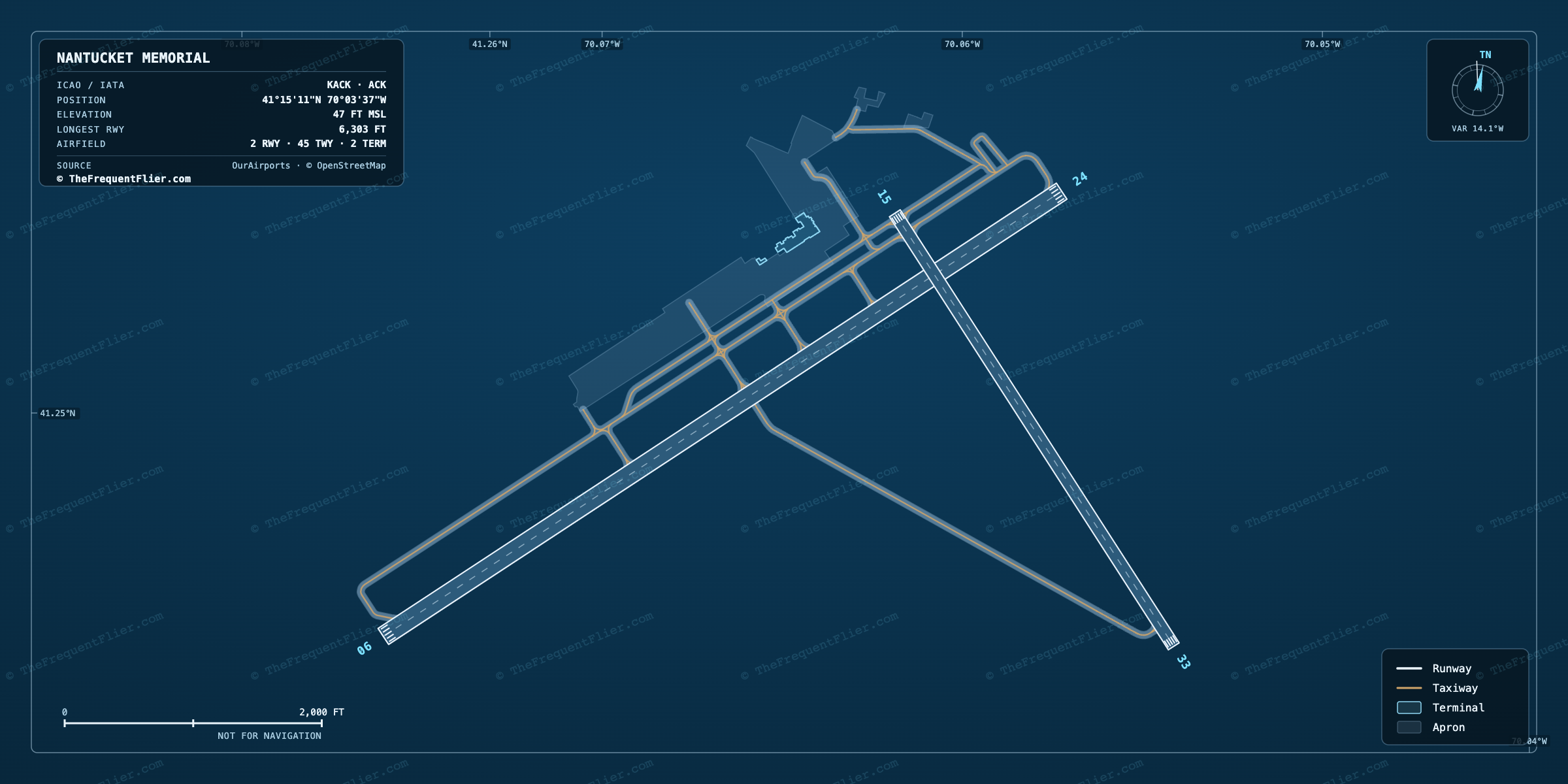 Nantucket Memorial (ACK) airport diagram — runway and taxiway layout, drawn to scale