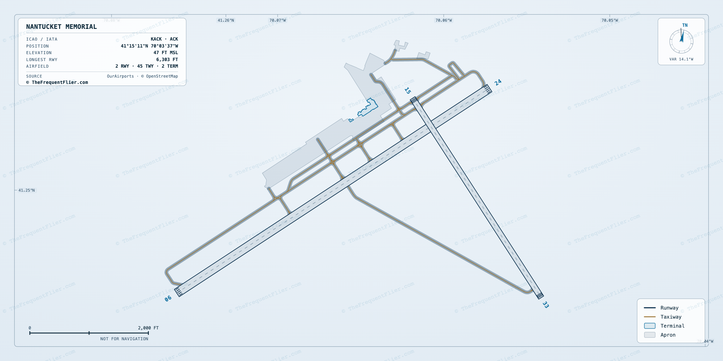 Nantucket Memorial (ACK) airport diagram — runway and taxiway layout, drawn to scale
