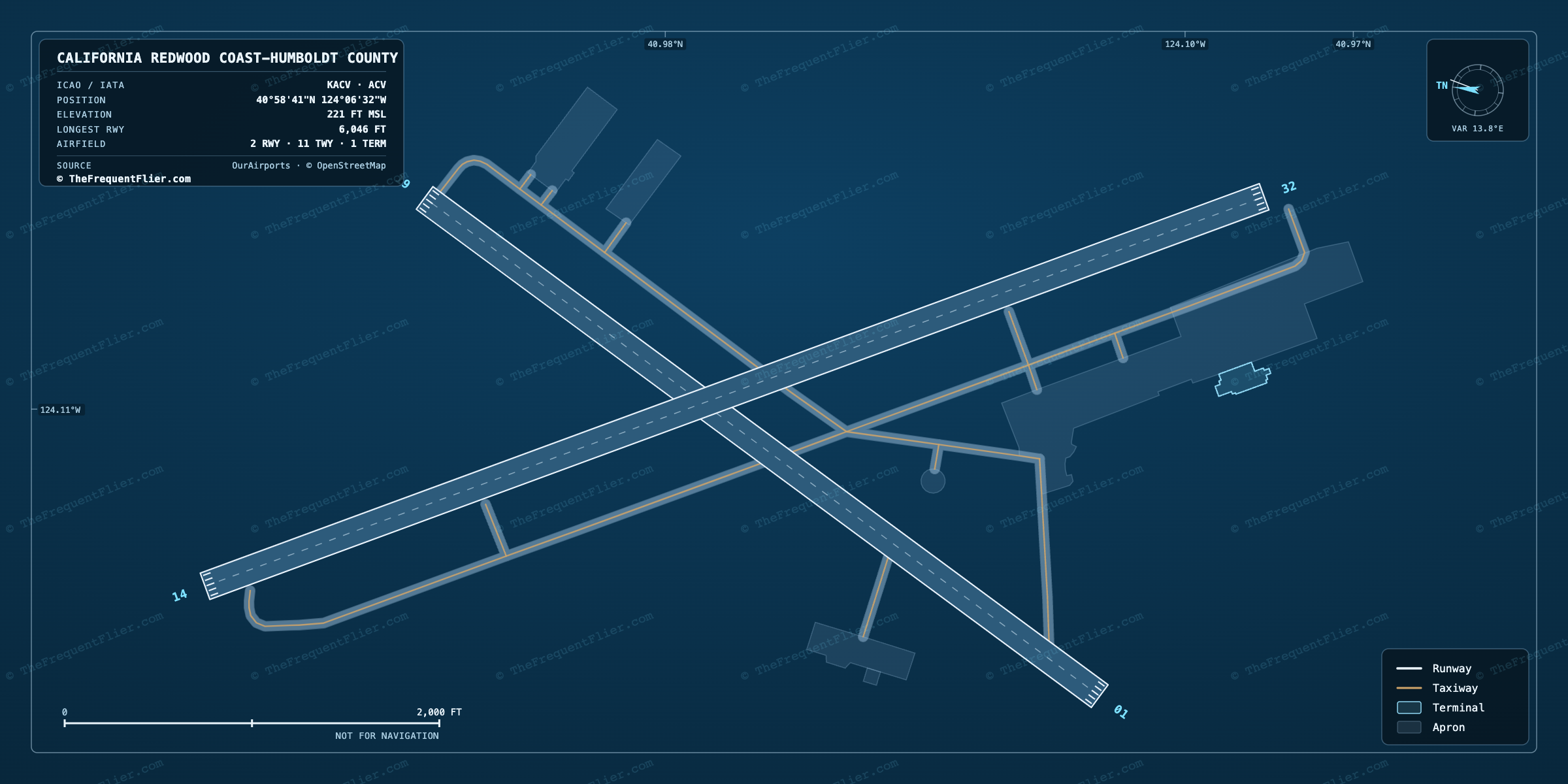 California Redwood Coast-Humboldt County (ACV) airport diagram — runway and taxiway layout, drawn to scale
