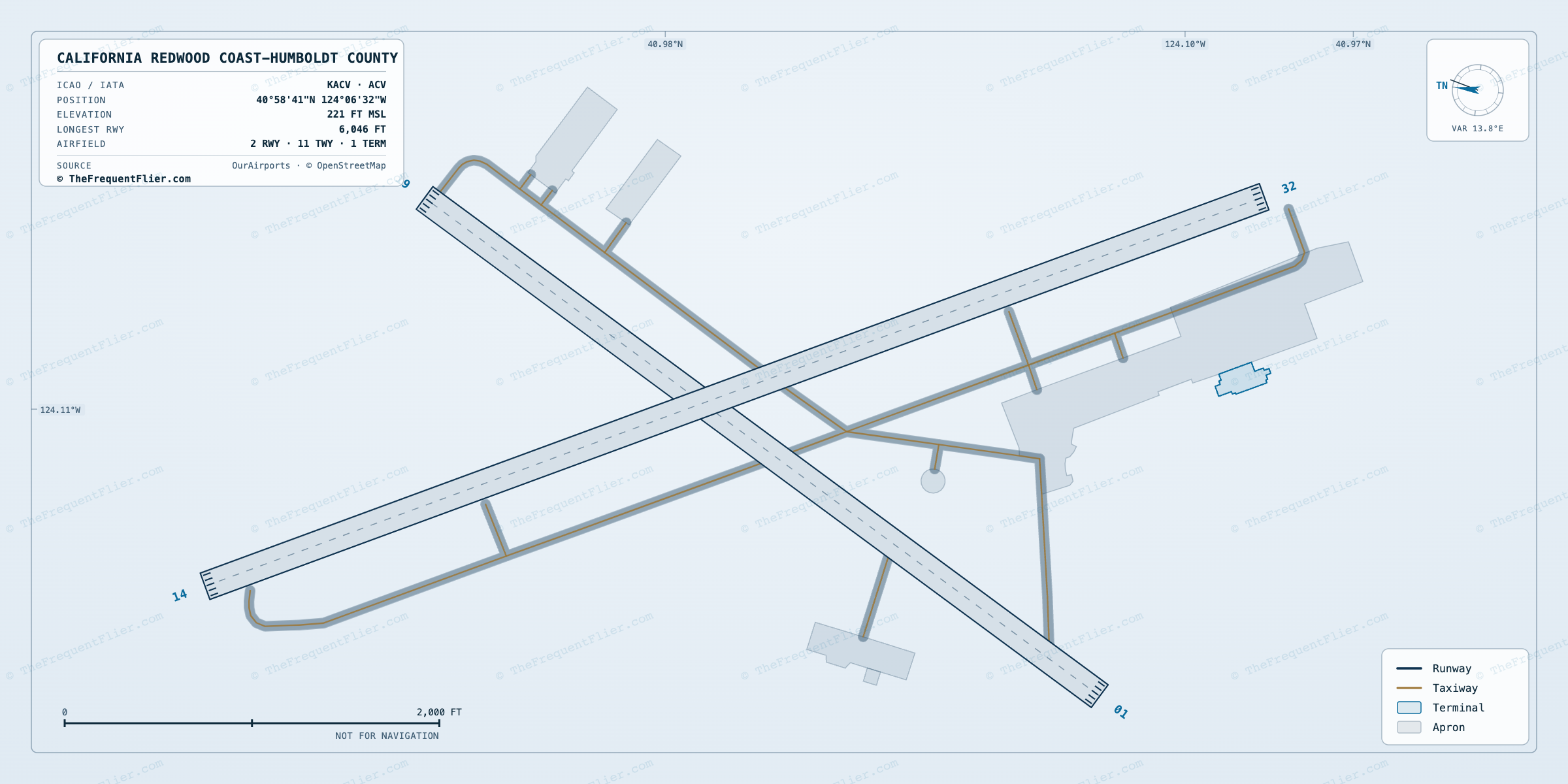 California Redwood Coast-Humboldt County (ACV) airport diagram — runway and taxiway layout, drawn to scale