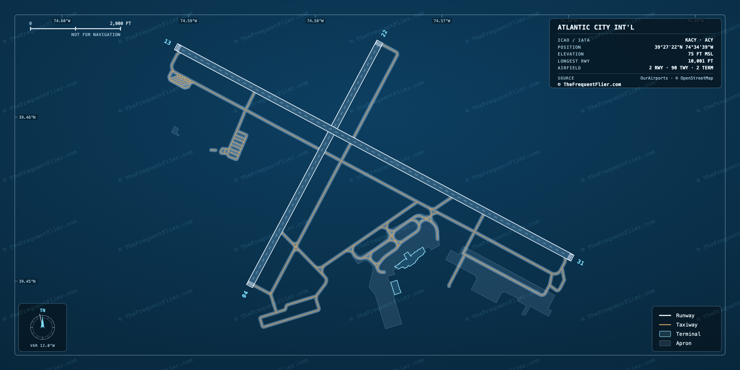 Atlantic City Int'l (ACY) airport diagram — runway and taxiway layout, drawn to scale