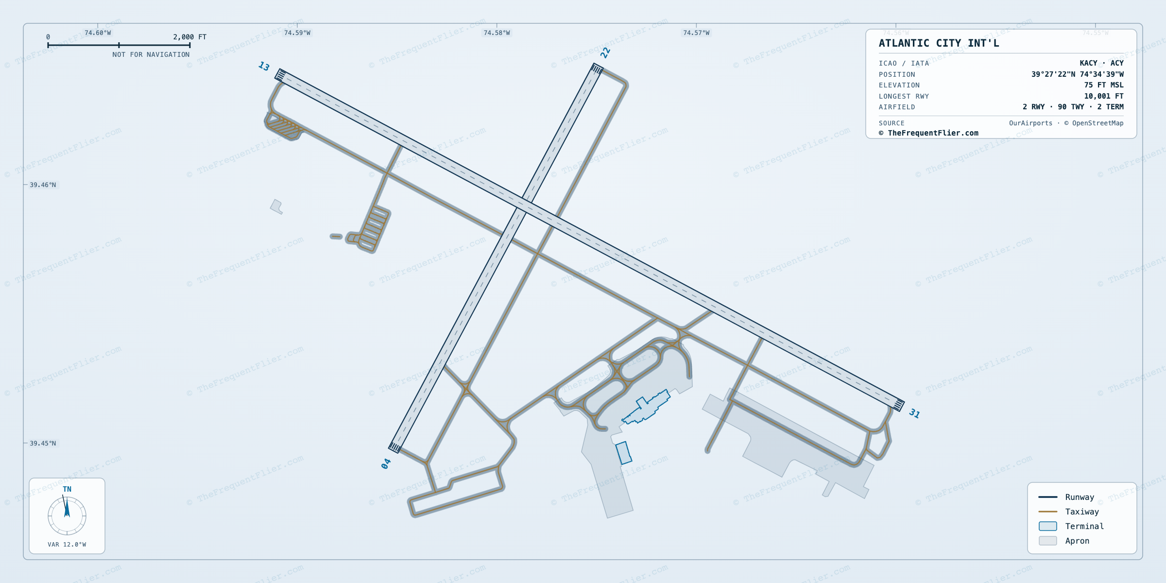 Atlantic City Int'l (ACY) airport diagram — runway and taxiway layout, drawn to scale