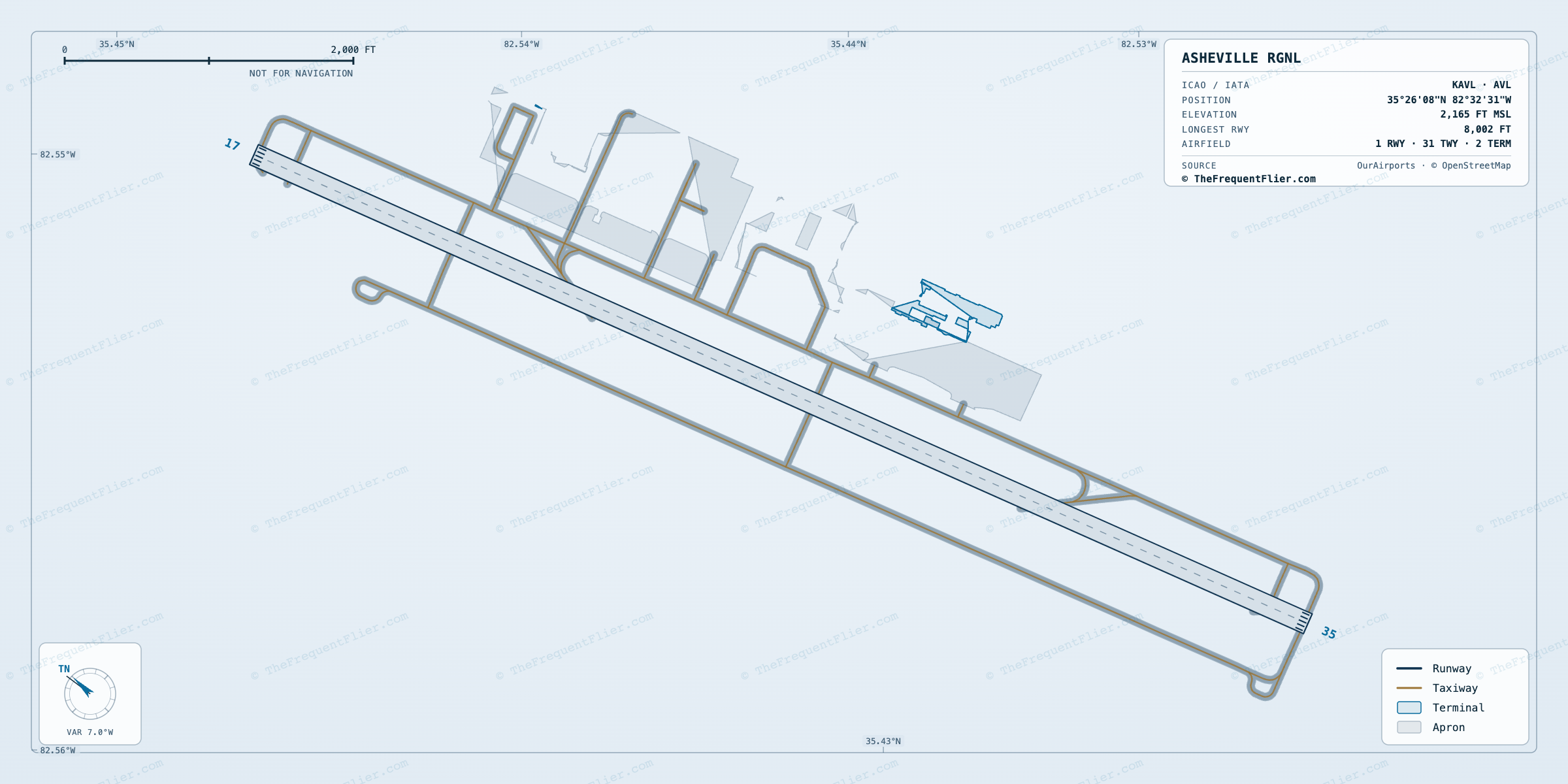 Asheville Rgnl (AVL) airport diagram — runway and taxiway layout, drawn to scale