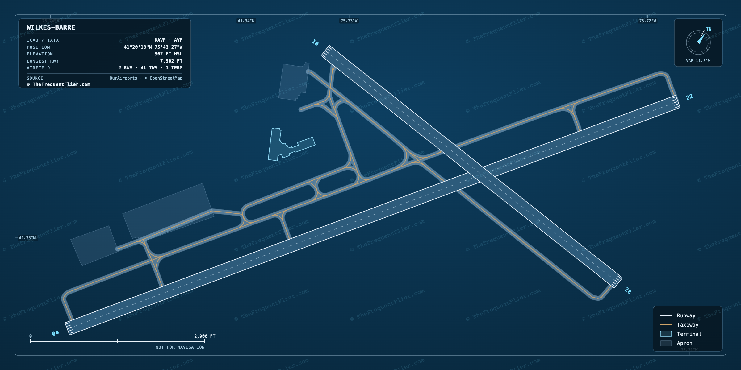 Wilkes-Barre (AVP) airport diagram — runway and taxiway layout, drawn to scale