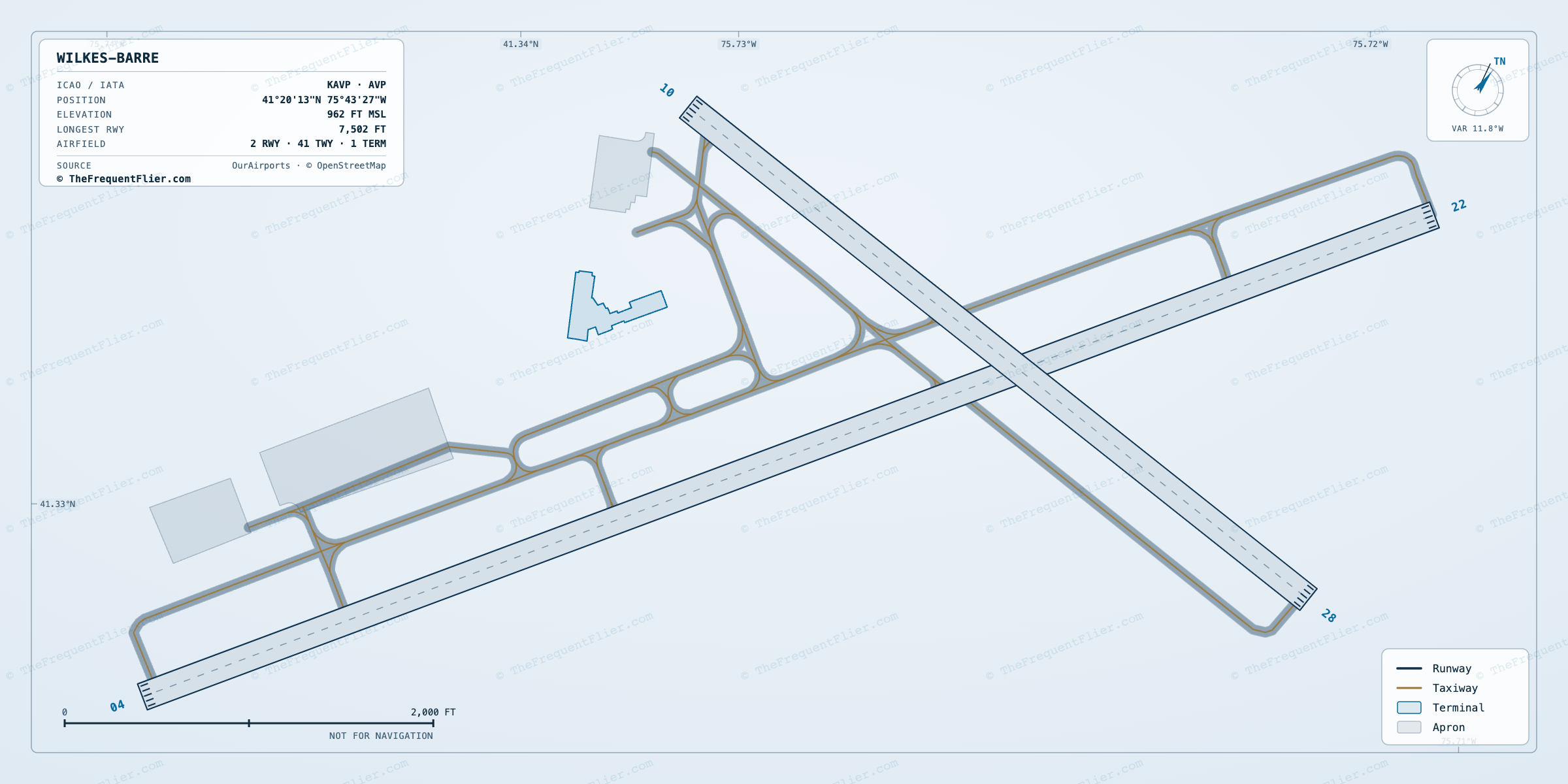 Wilkes-Barre (AVP) airport diagram — runway and taxiway layout, drawn to scale