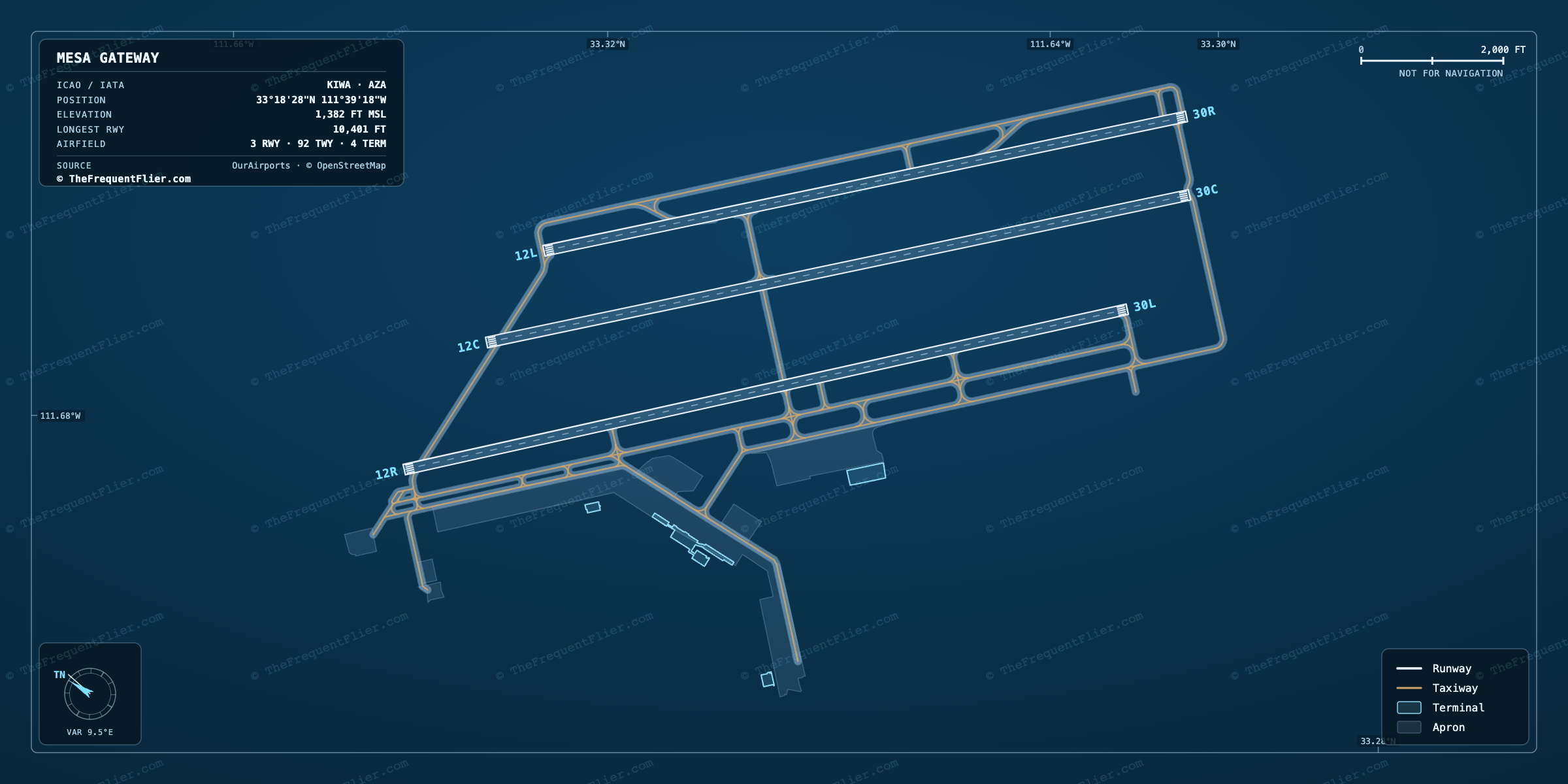 Mesa Gateway (AZA) airport diagram — runway and taxiway layout, drawn to scale