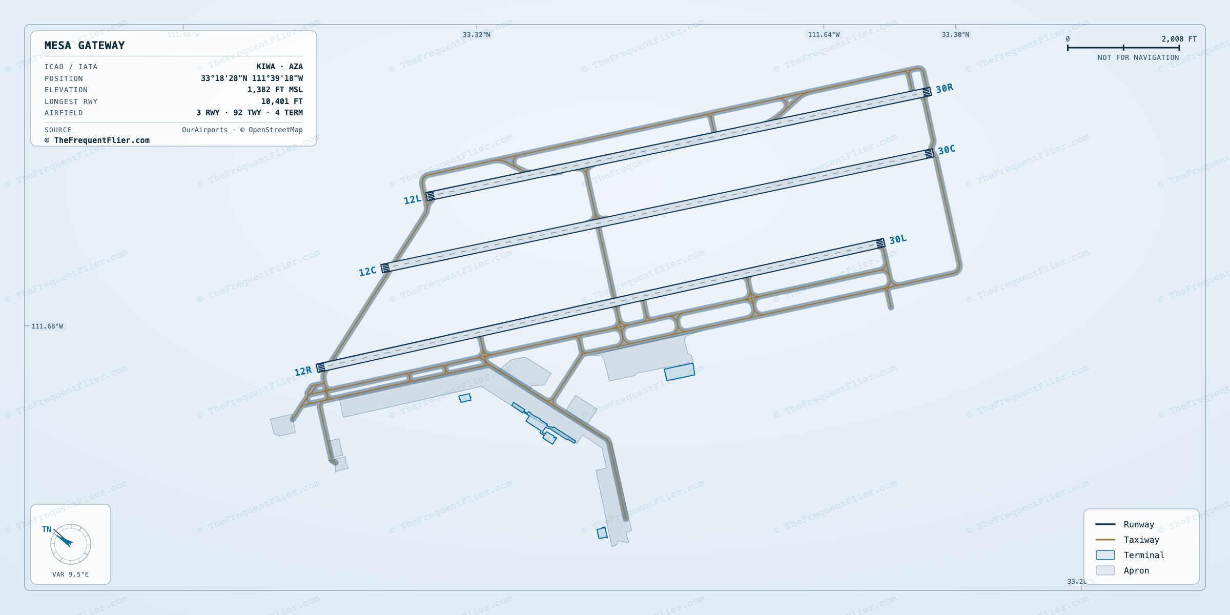 Mesa Gateway (AZA) airport diagram — runway and taxiway layout, drawn to scale