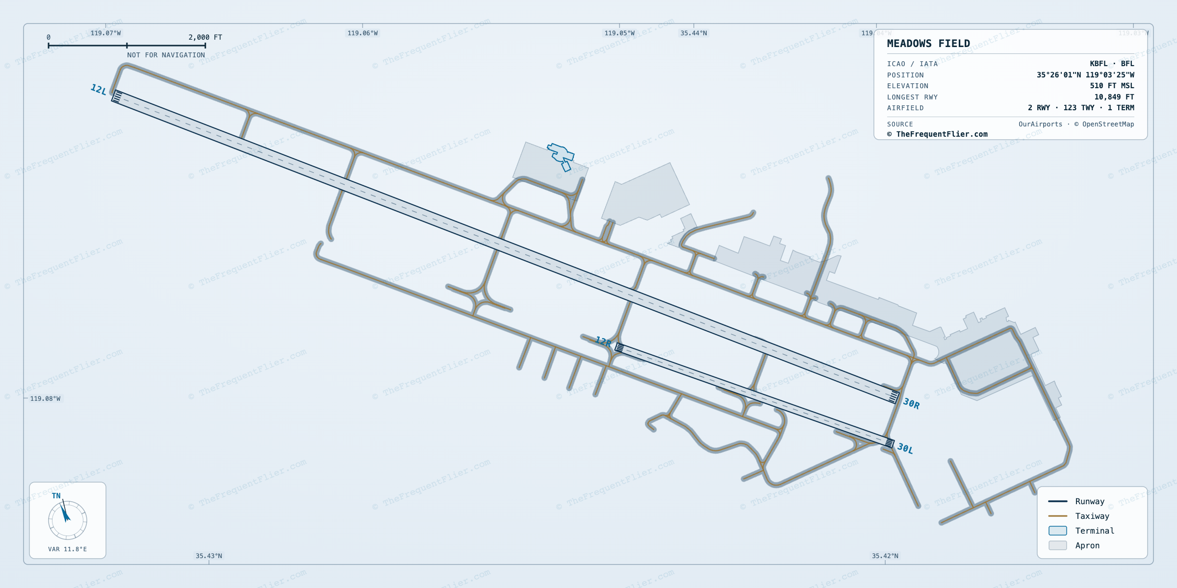 Meadows Field (BFL) airport diagram — runway and taxiway layout, drawn to scale