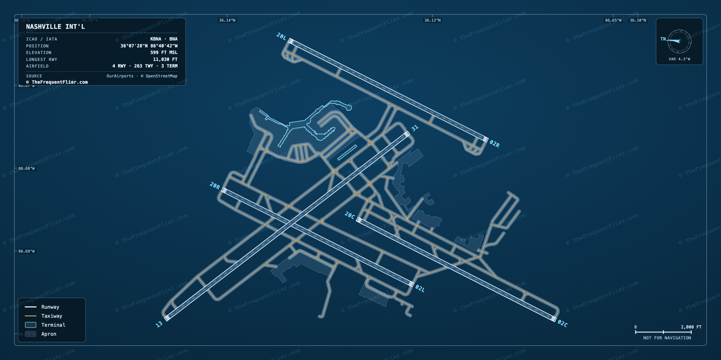 Nashville Int'l (BNA) airport diagram — runway and taxiway layout, drawn to scale