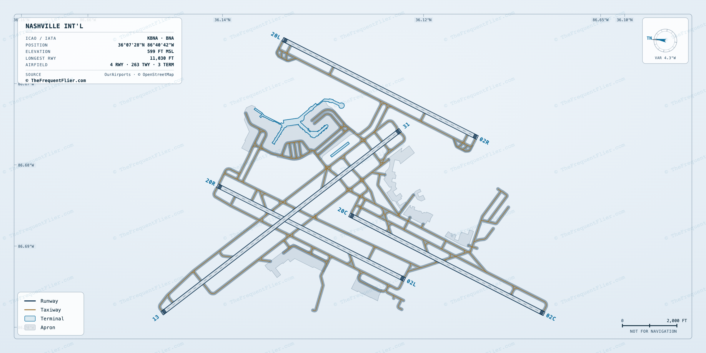Nashville Int'l (BNA) airport diagram — runway and taxiway layout, drawn to scale