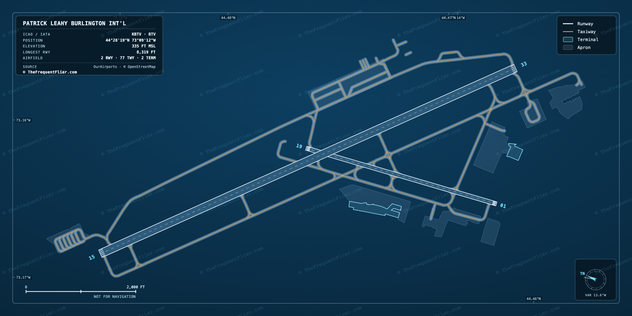 Patrick Leahy Burlington Int'l (BTV) airport diagram — runway and taxiway layout, drawn to scale