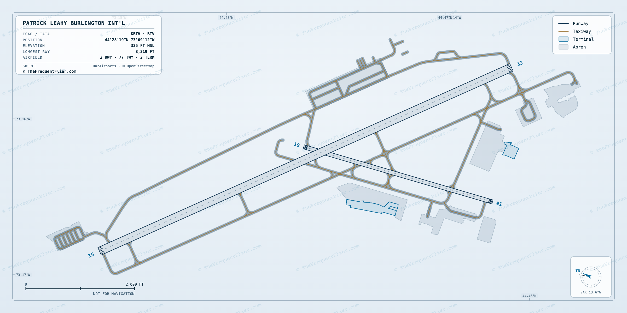 Patrick Leahy Burlington Int'l (BTV) airport diagram — runway and taxiway layout, drawn to scale