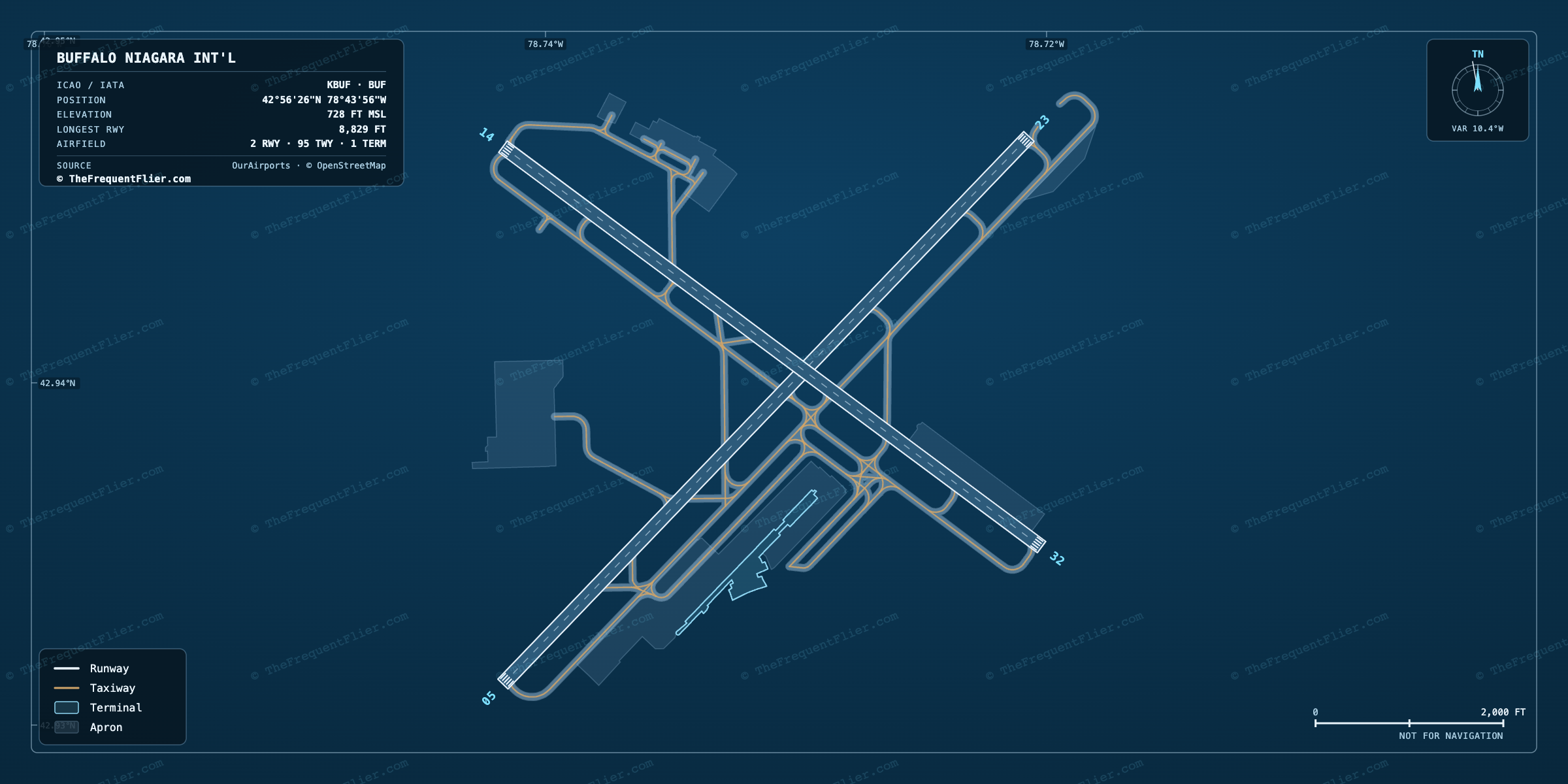 Buffalo Niagara Int'l (BUF) airport diagram — runway and taxiway layout, drawn to scale
