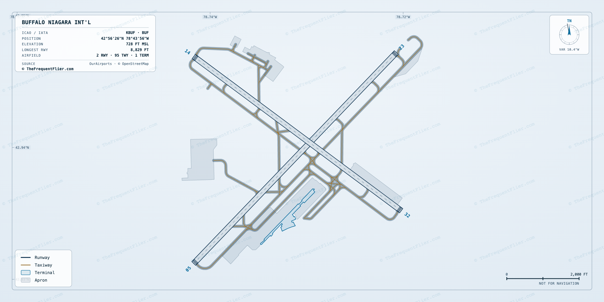 Buffalo Niagara Int'l (BUF) airport diagram — runway and taxiway layout, drawn to scale