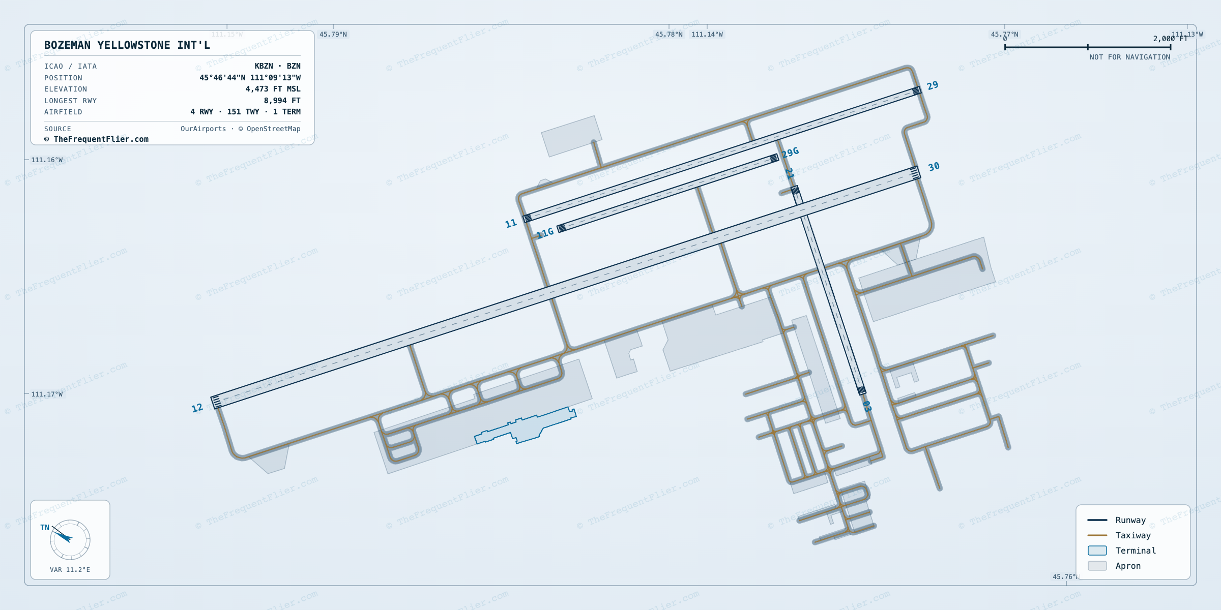Bozeman Yellowstone Int'l (BZN) airport diagram — runway and taxiway layout, drawn to scale