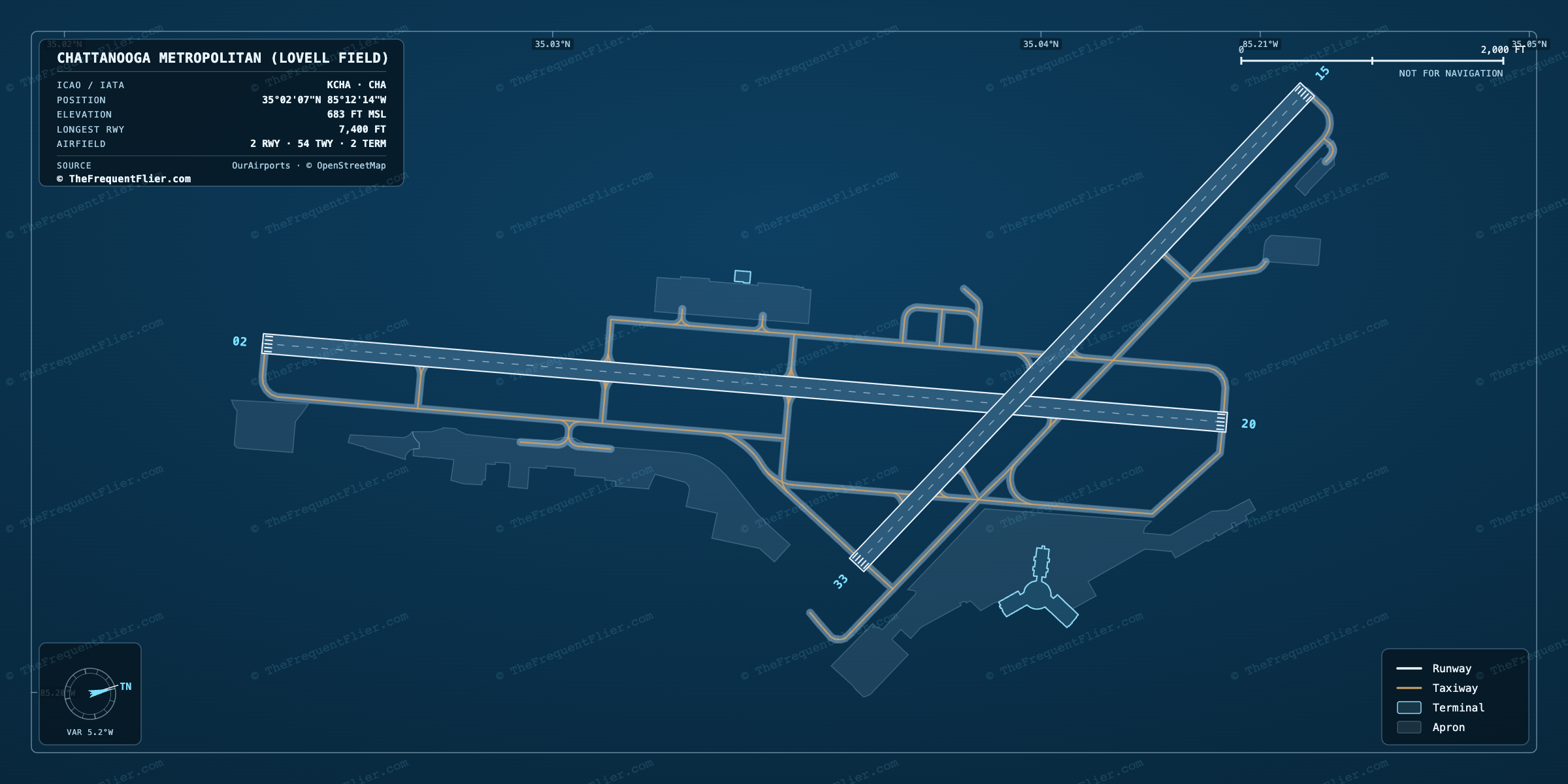 Chattanooga Metropolitan (Lovell Field) (CHA) airport diagram — runway and taxiway layout, drawn to scale