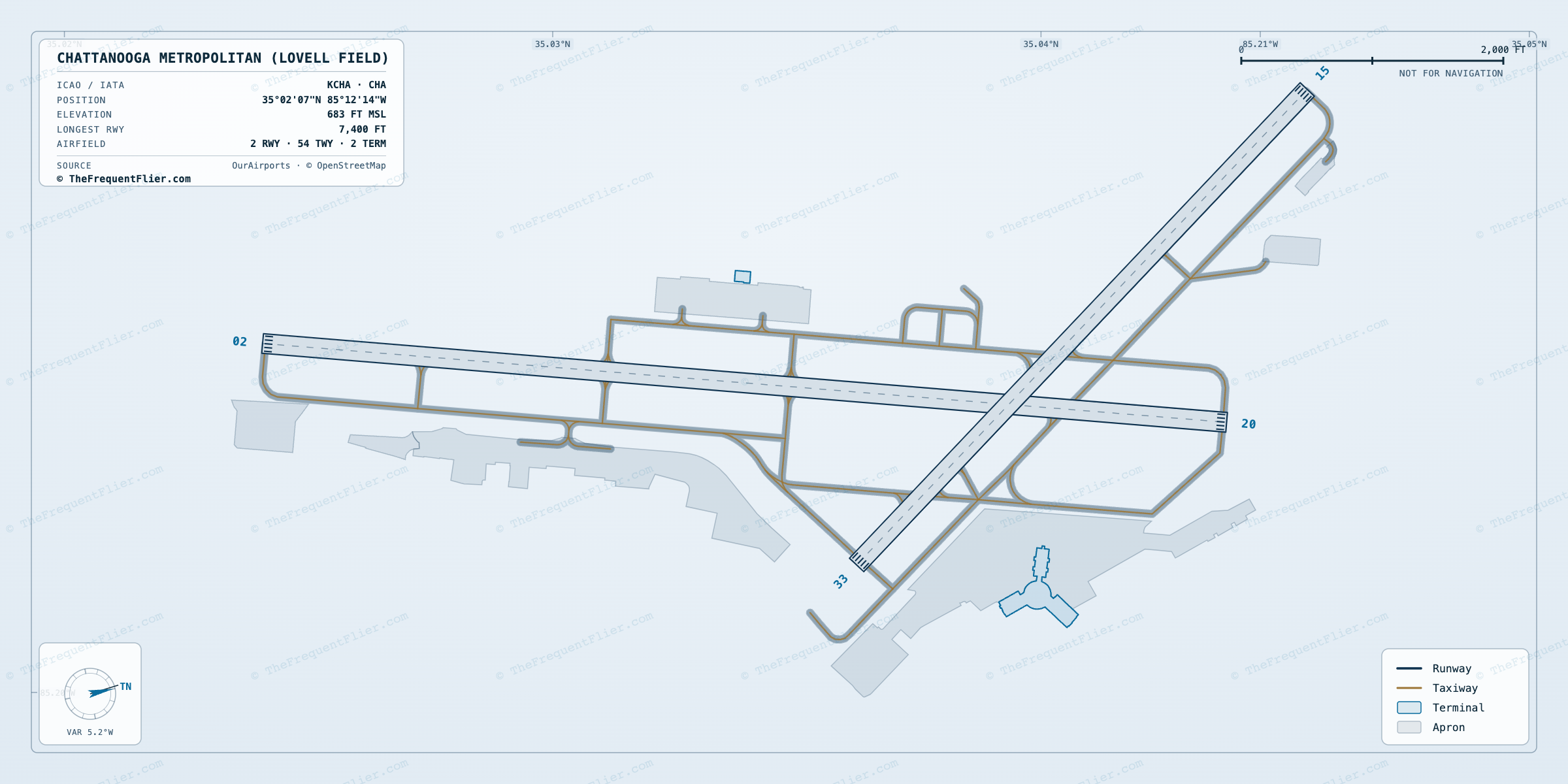 Chattanooga Metropolitan (Lovell Field) (CHA) airport diagram — runway and taxiway layout, drawn to scale