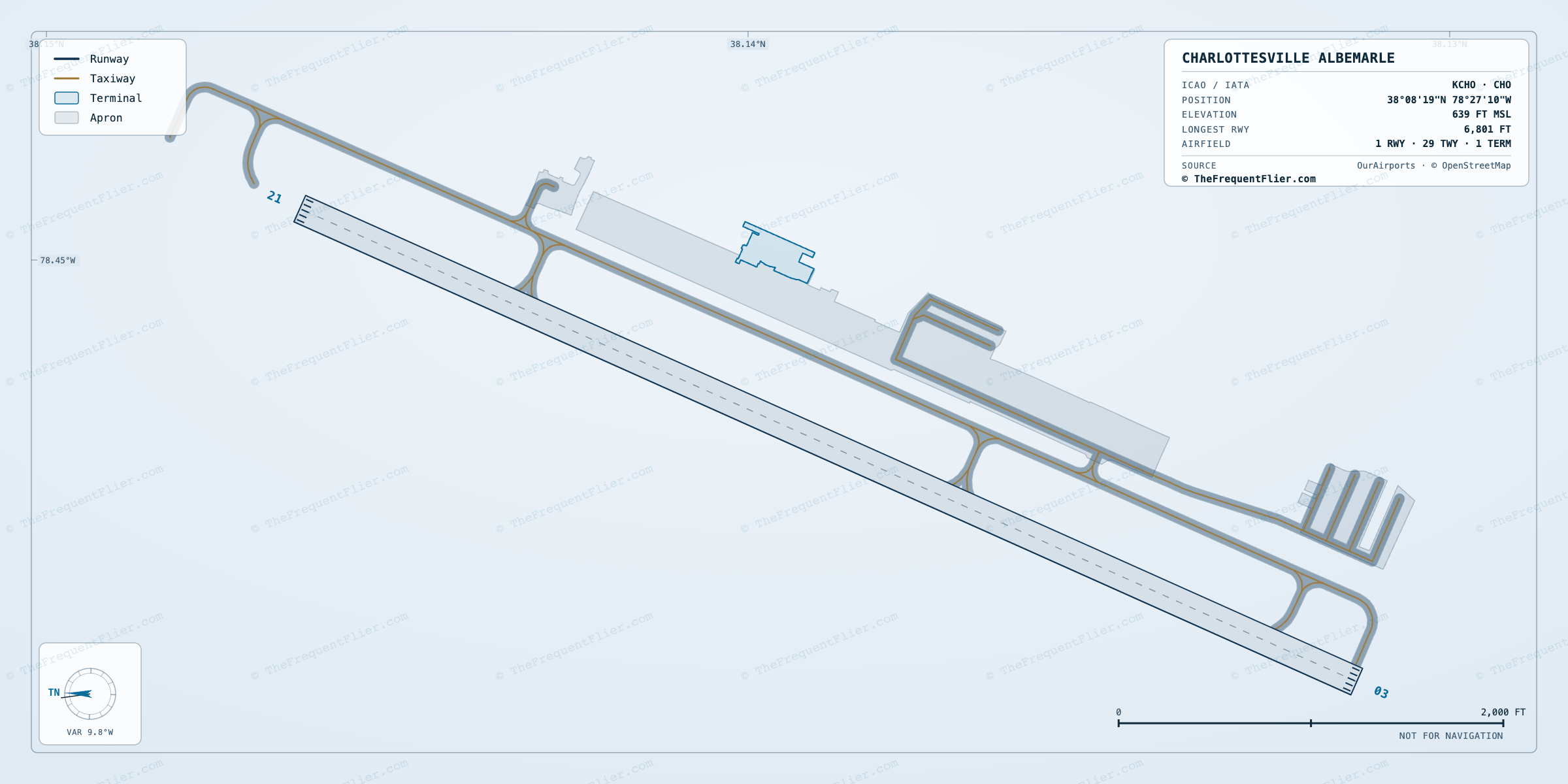 Charlottesville Albemarle (CHO) airport diagram — runway and taxiway layout, drawn to scale
