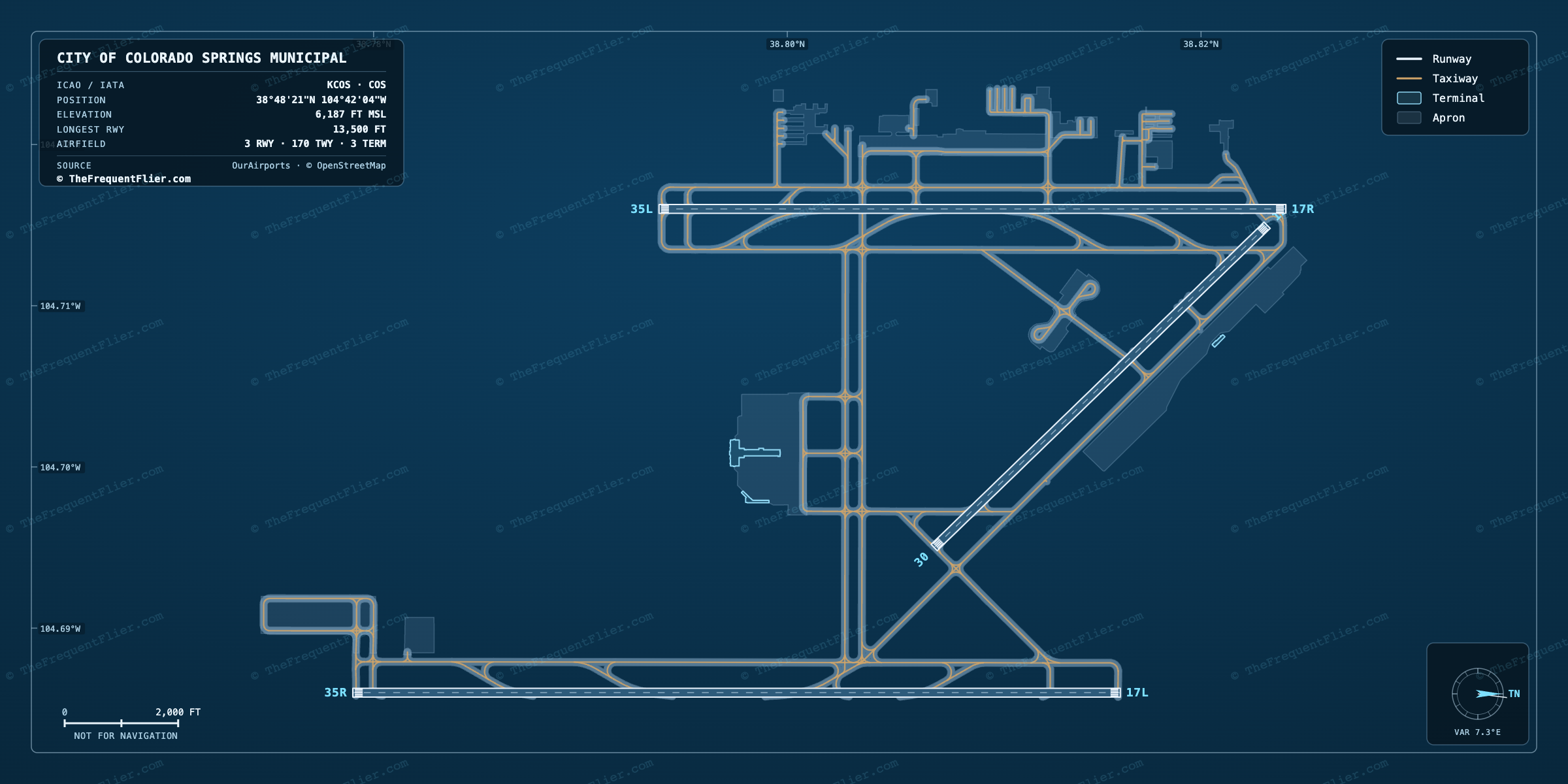 City of Colorado Springs Municipal (COS) airport diagram — runway and taxiway layout, drawn to scale