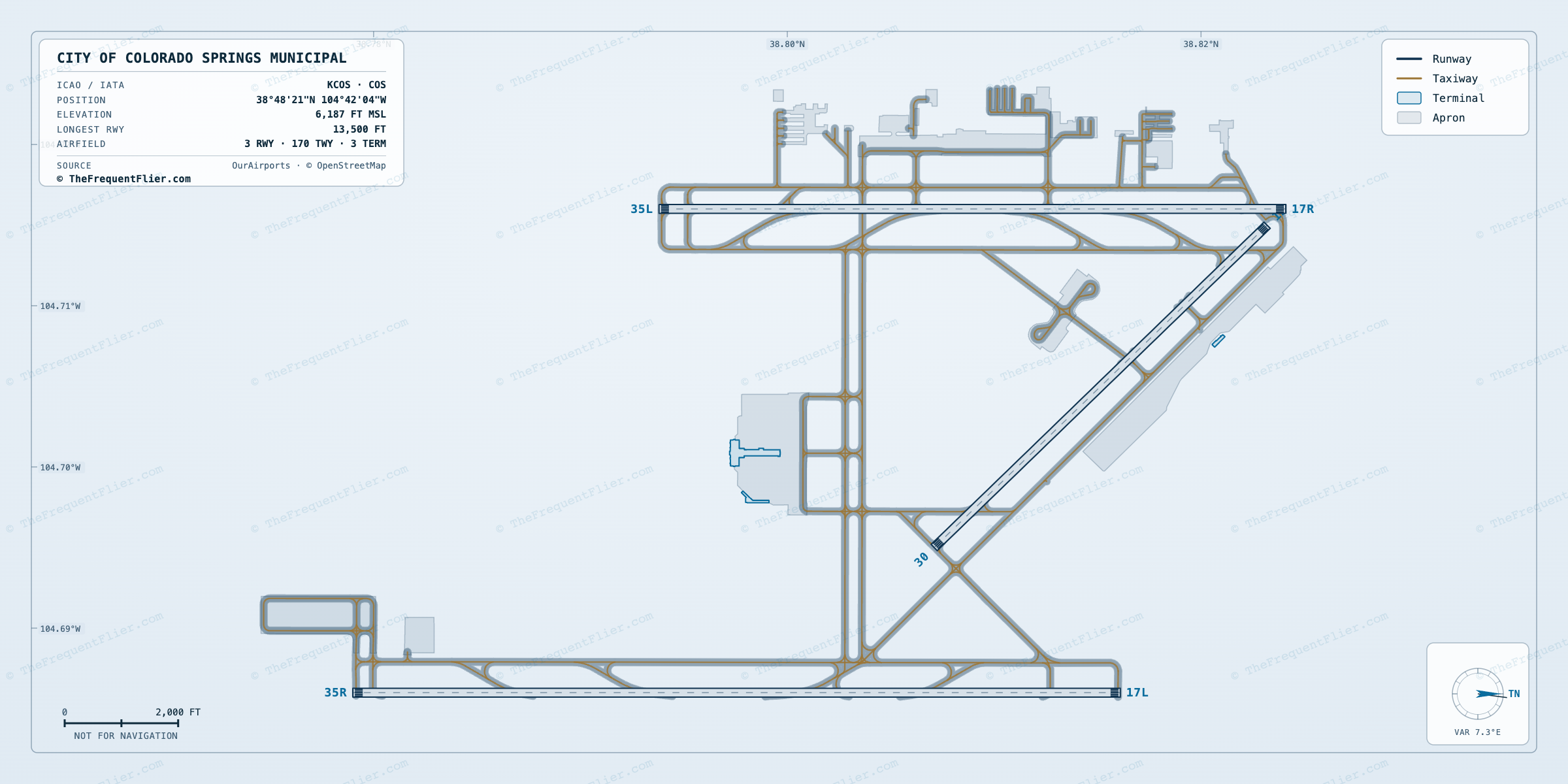 City of Colorado Springs Municipal (COS) airport diagram — runway and taxiway layout, drawn to scale