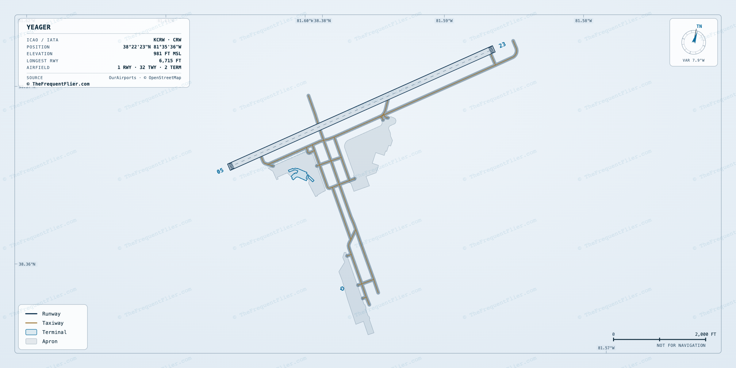 Yeager (CRW) airport diagram — runway and taxiway layout, drawn to scale
