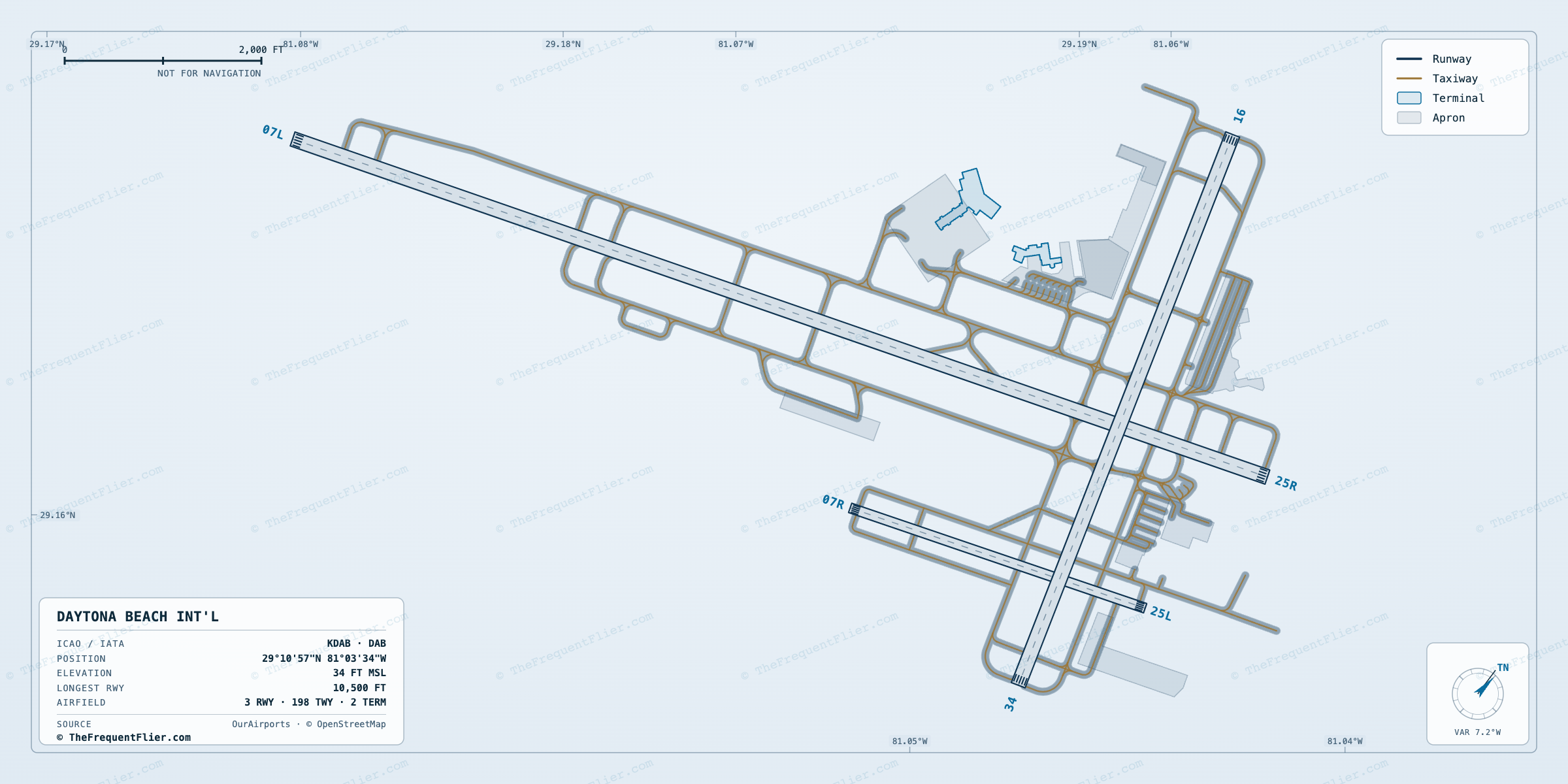 Daytona Beach Int'l (DAB) airport diagram — runway and taxiway layout, drawn to scale