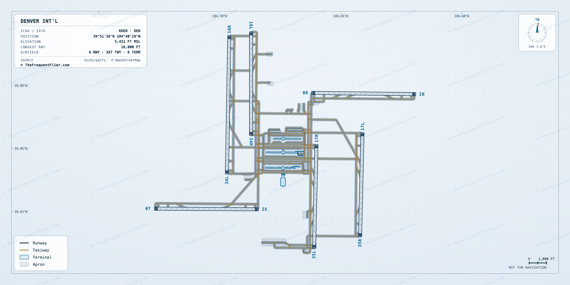 Denver Int'l (DEN) airport diagram — runway and taxiway layout, drawn to scale