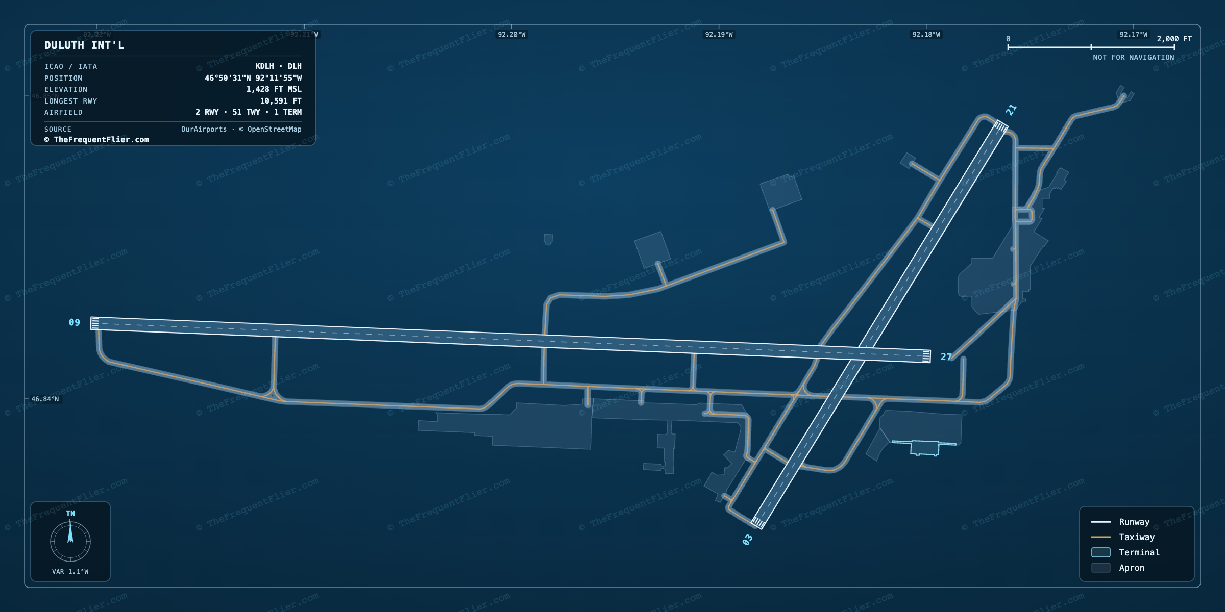 Duluth Int'l (DLH) airport diagram — runway and taxiway layout, drawn to scale