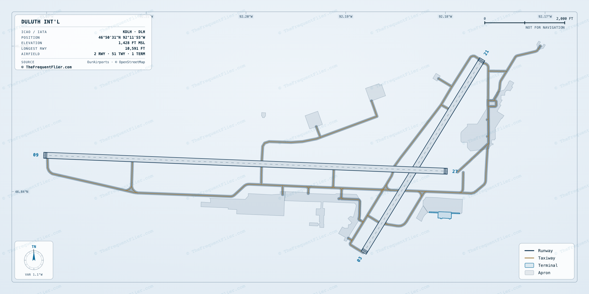 Duluth Int'l (DLH) airport diagram — runway and taxiway layout, drawn to scale