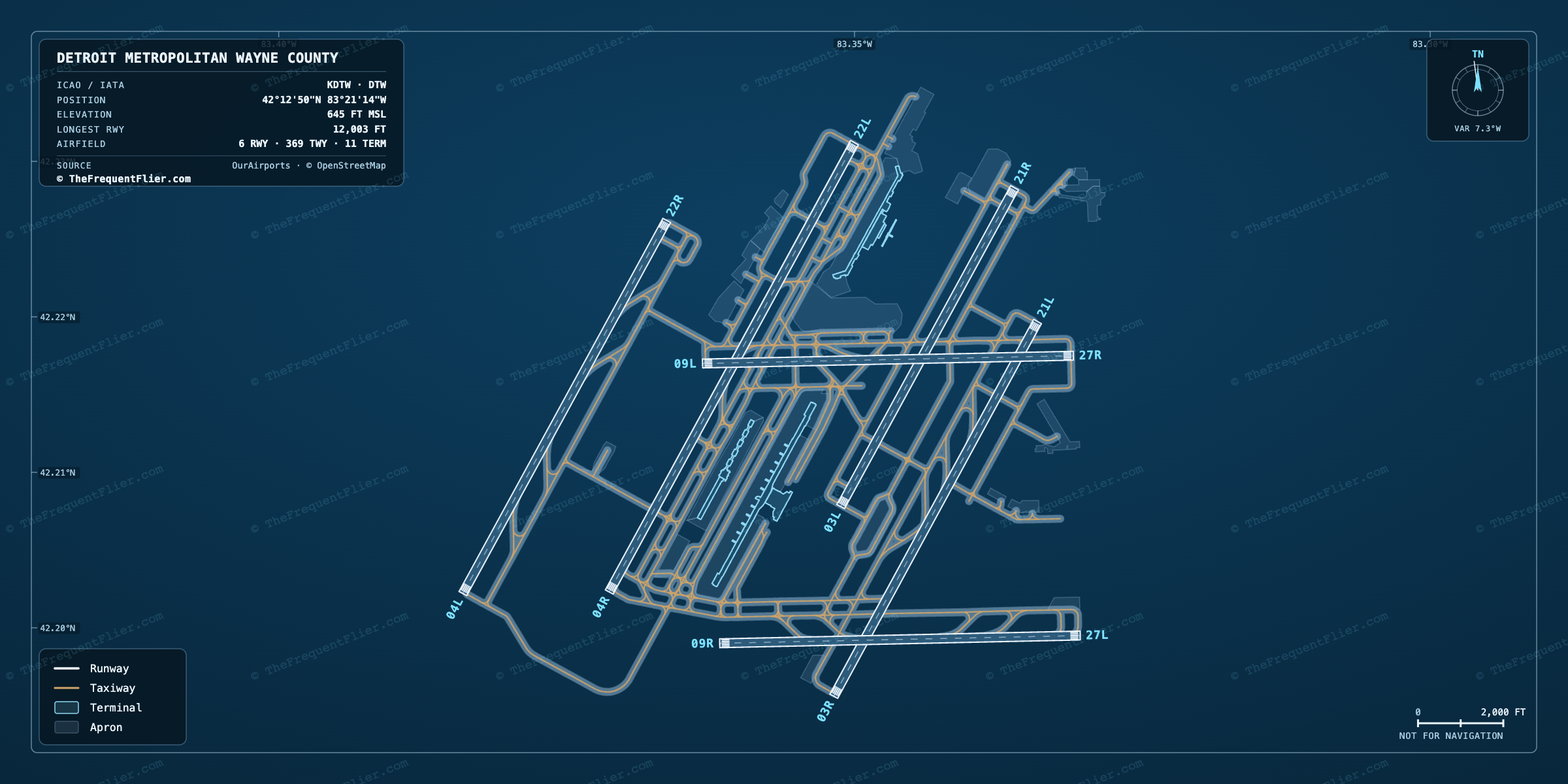 Detroit Metropolitan Wayne County (DTW) airport diagram — runway and taxiway layout, drawn to scale