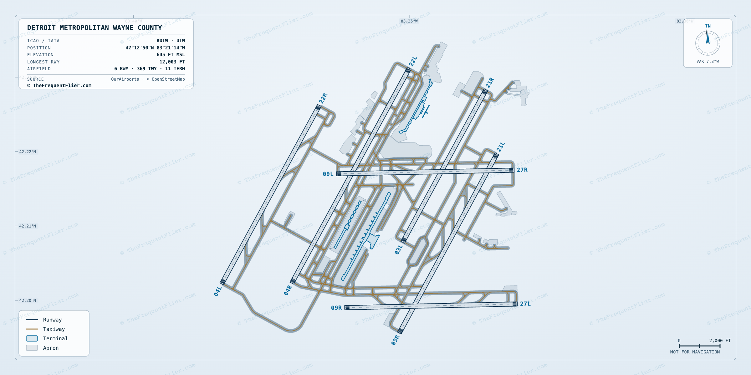 Detroit Metropolitan Wayne County (DTW) airport diagram — runway and taxiway layout, drawn to scale