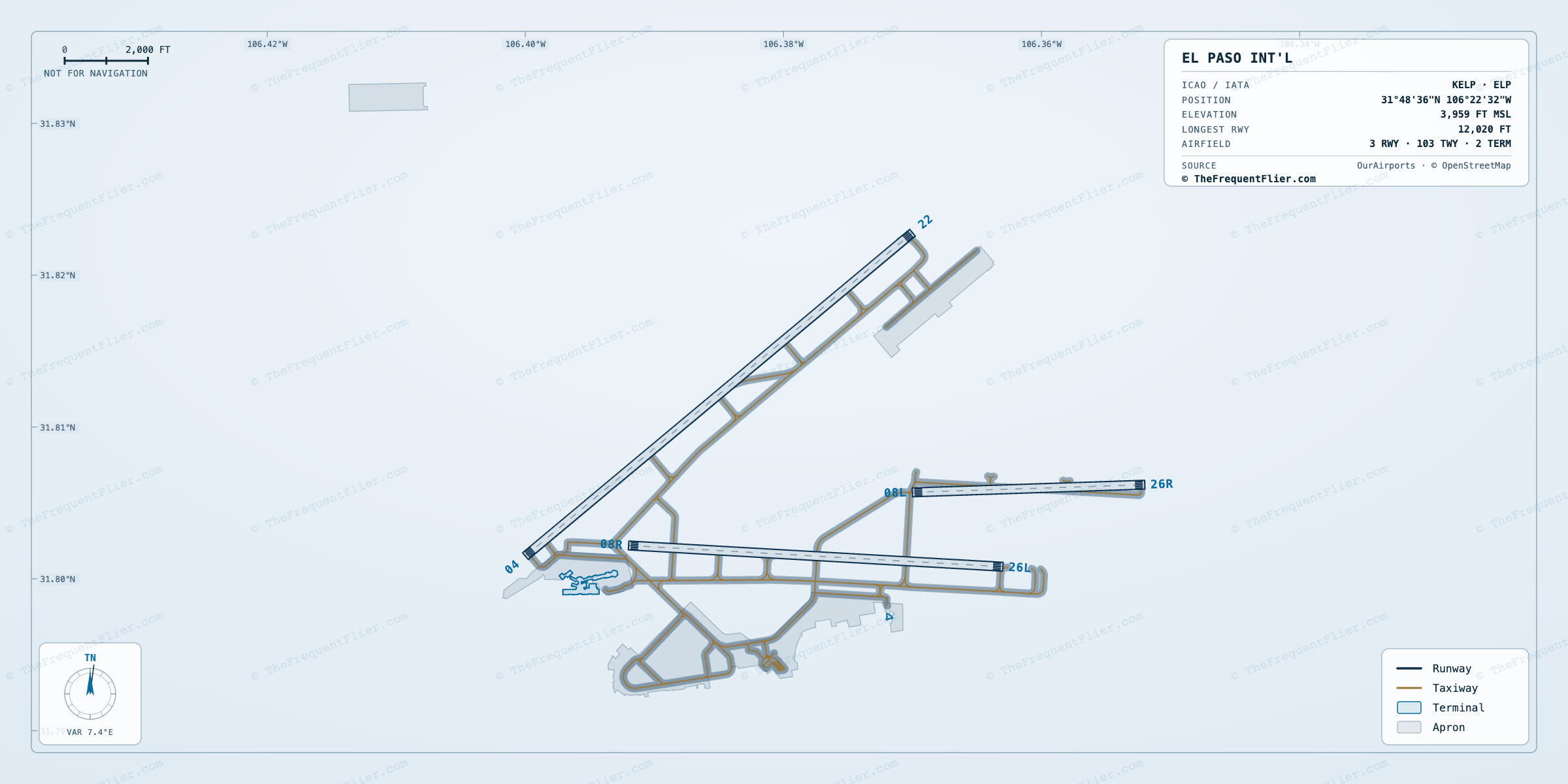El Paso Int'l (ELP) airport diagram — runway and taxiway layout, drawn to scale