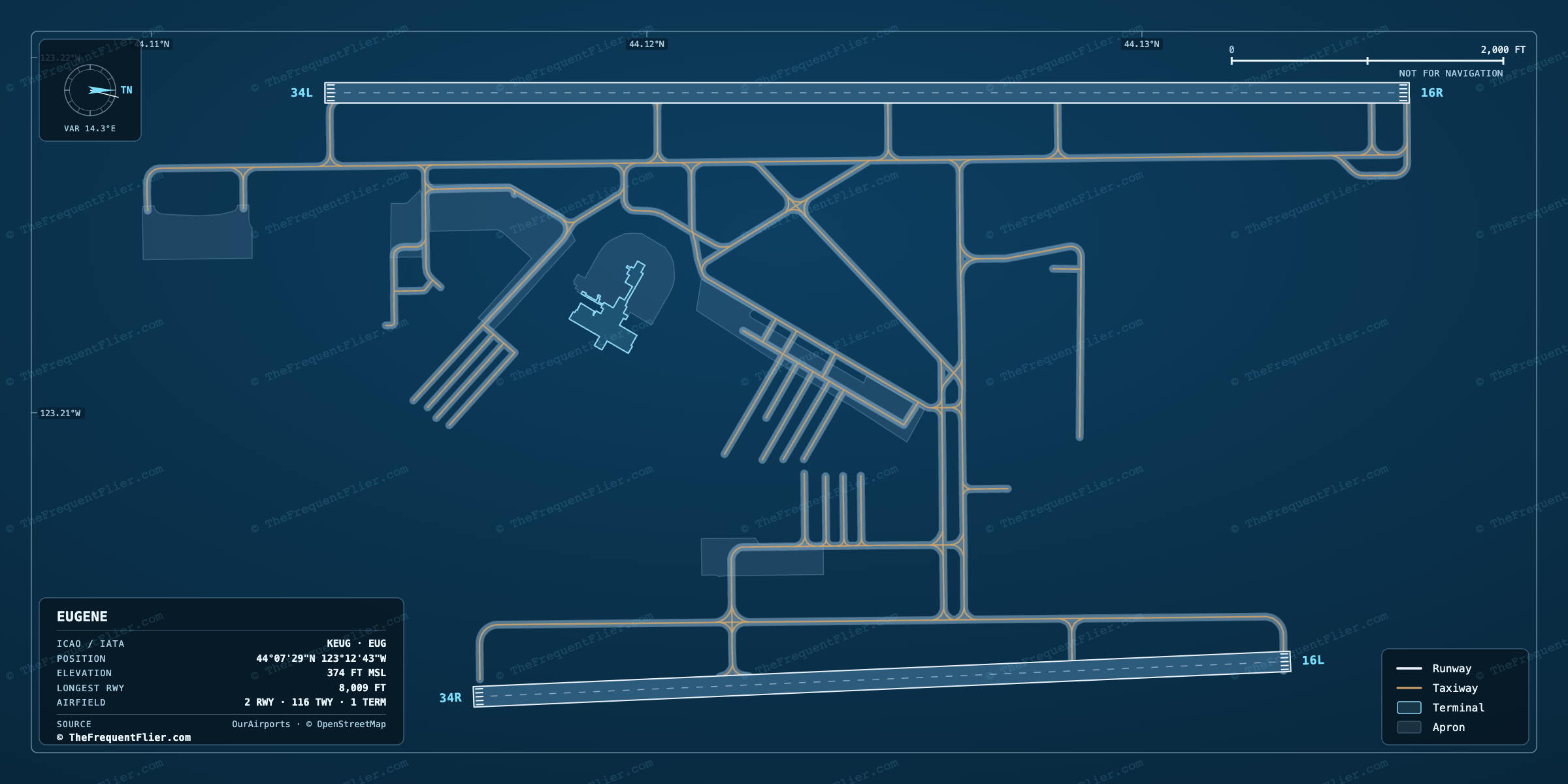 Eugene (EUG) airport diagram — runway and taxiway layout, drawn to scale