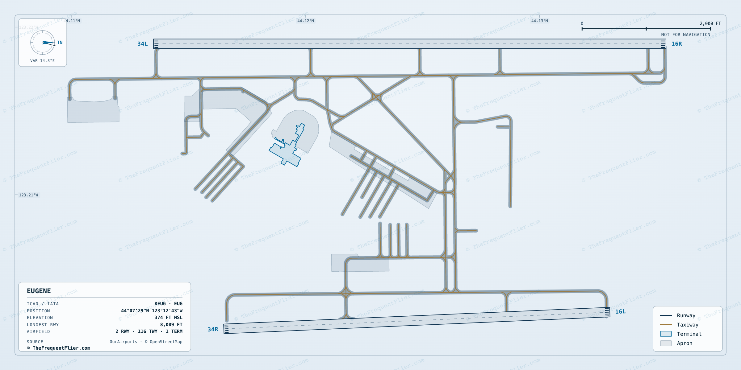 Eugene (EUG) airport diagram — runway and taxiway layout, drawn to scale
