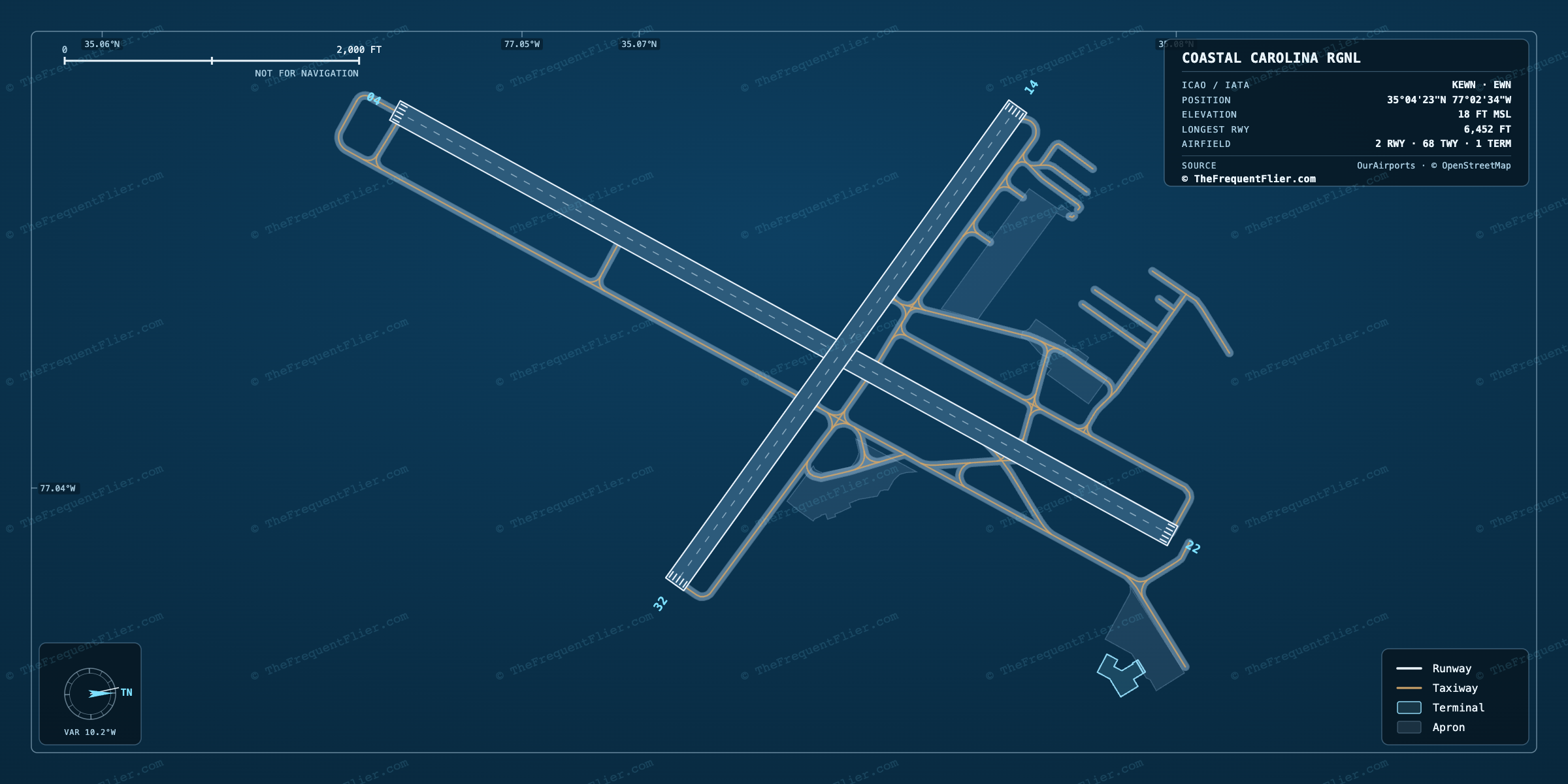 Coastal Carolina Rgnl (EWN) airport diagram — runway and taxiway layout, drawn to scale