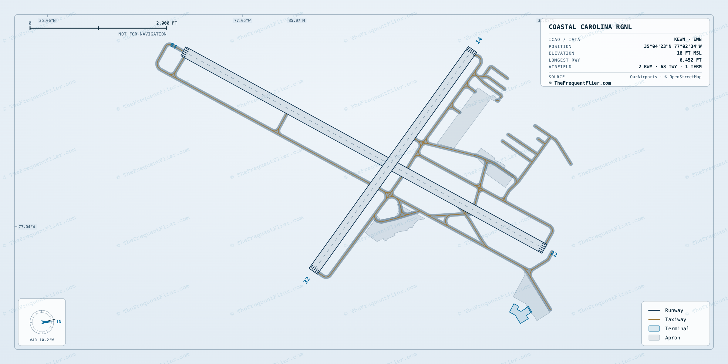 Coastal Carolina Rgnl (EWN) airport diagram — runway and taxiway layout, drawn to scale
