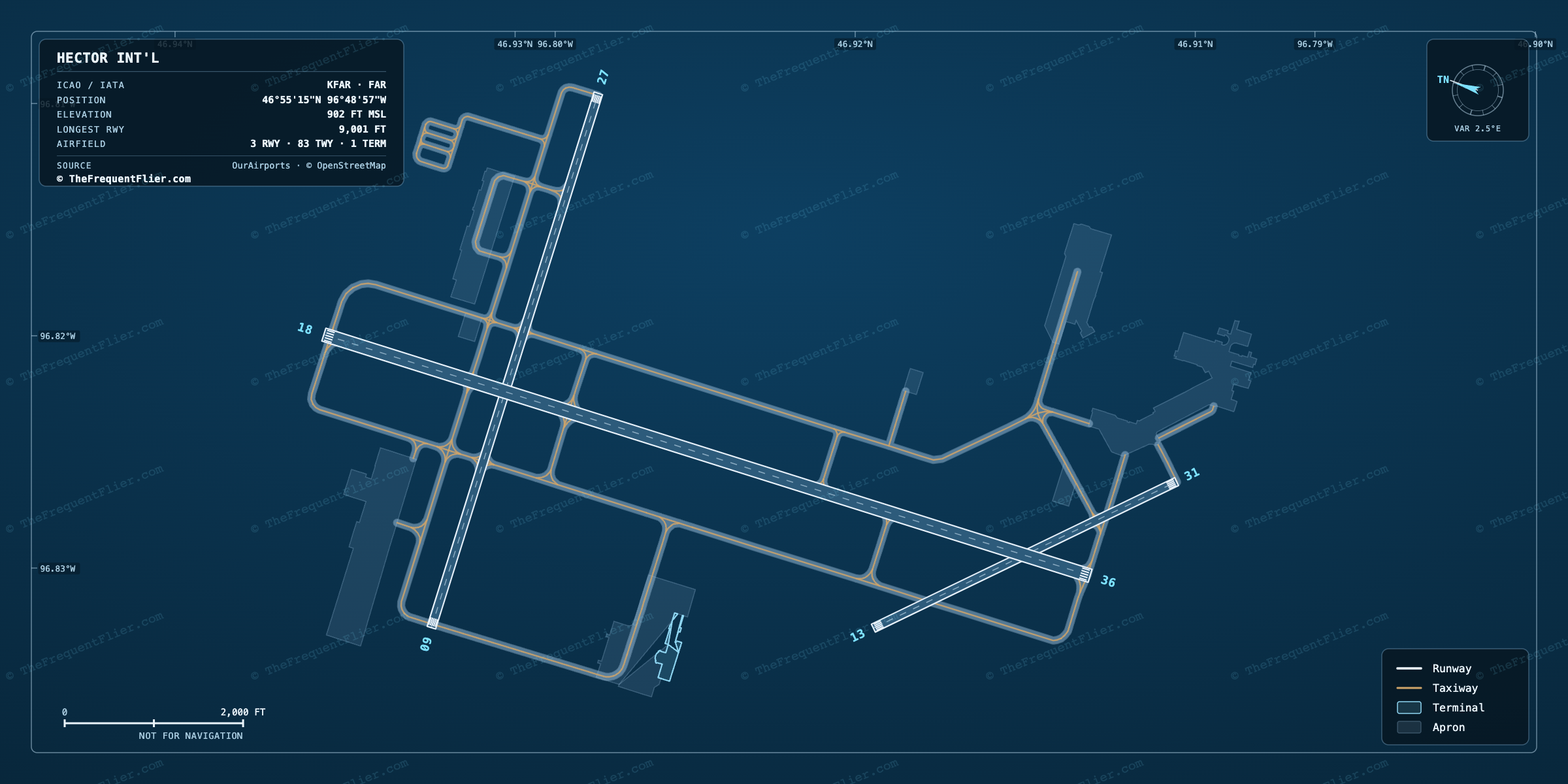 Hector Int'l (FAR) airport diagram — runway and taxiway layout, drawn to scale