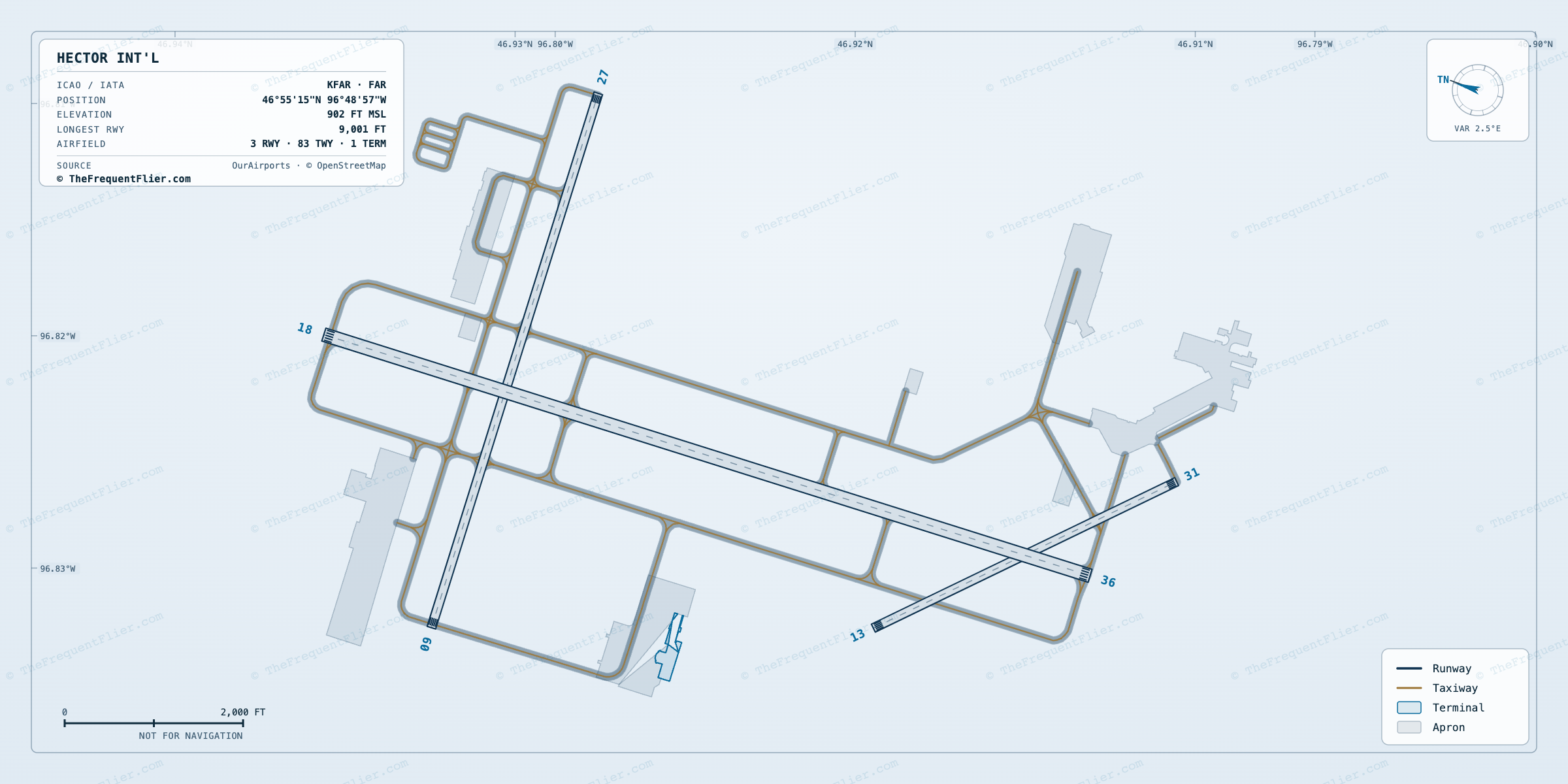 Hector Int'l (FAR) airport diagram — runway and taxiway layout, drawn to scale