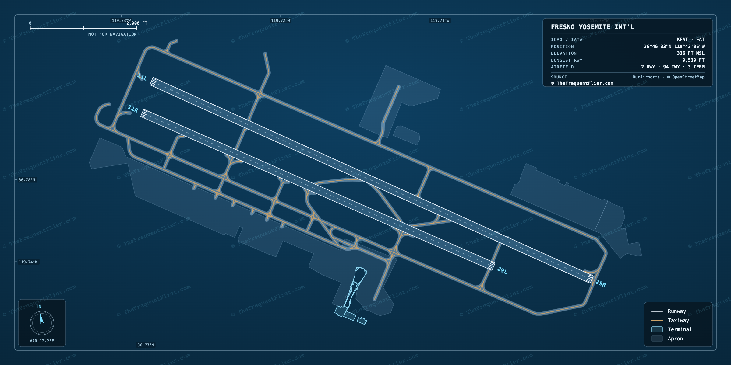 Fresno Yosemite Int'l (FAT) airport diagram — runway and taxiway layout, drawn to scale