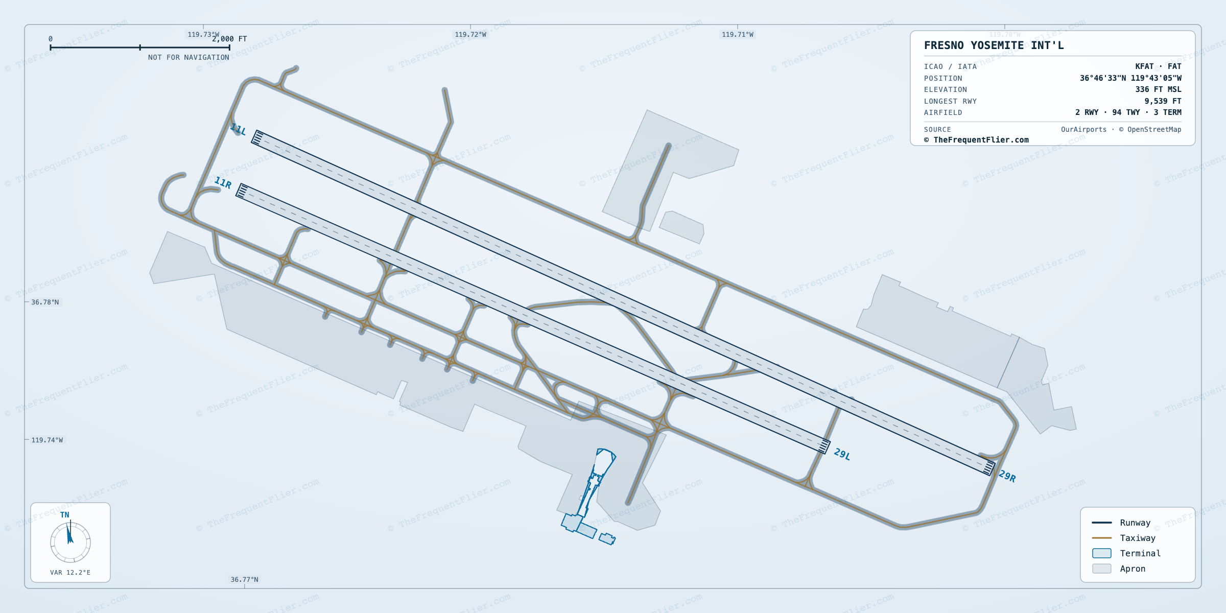 Fresno Yosemite Int'l (FAT) airport diagram — runway and taxiway layout, drawn to scale