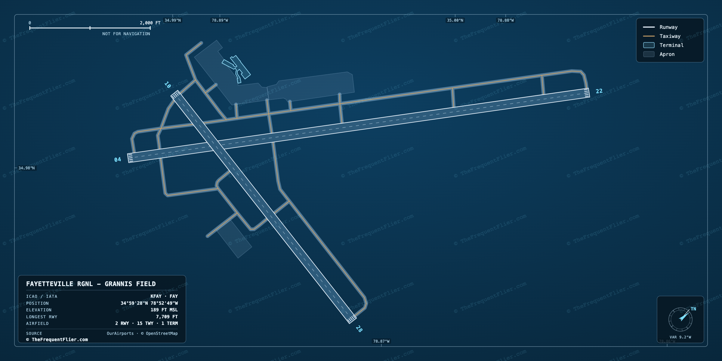 Fayetteville Rgnl - Grannis Field (FAY) airport diagram — runway and taxiway layout, drawn to scale