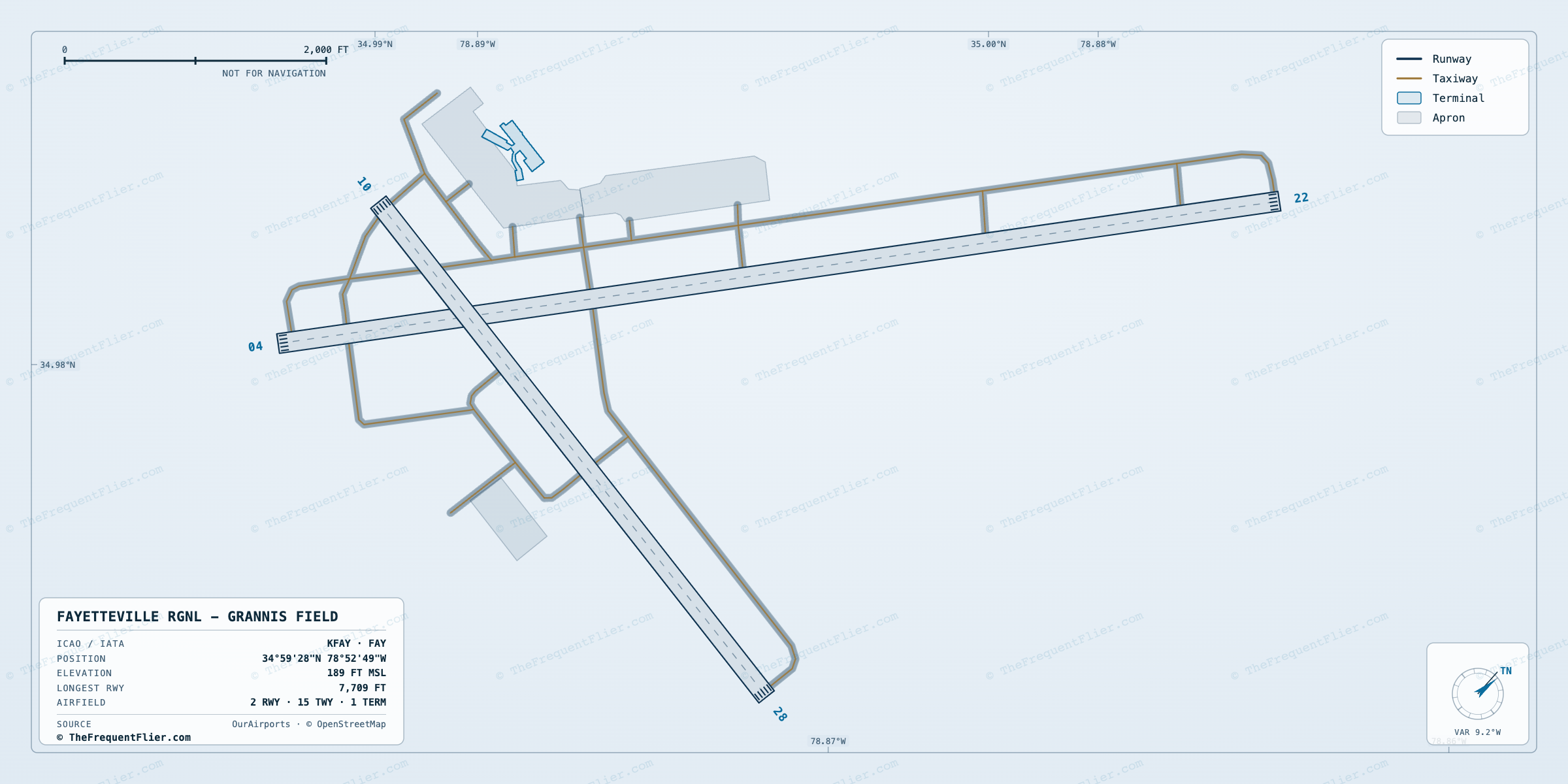 Fayetteville Rgnl - Grannis Field (FAY) airport diagram — runway and taxiway layout, drawn to scale