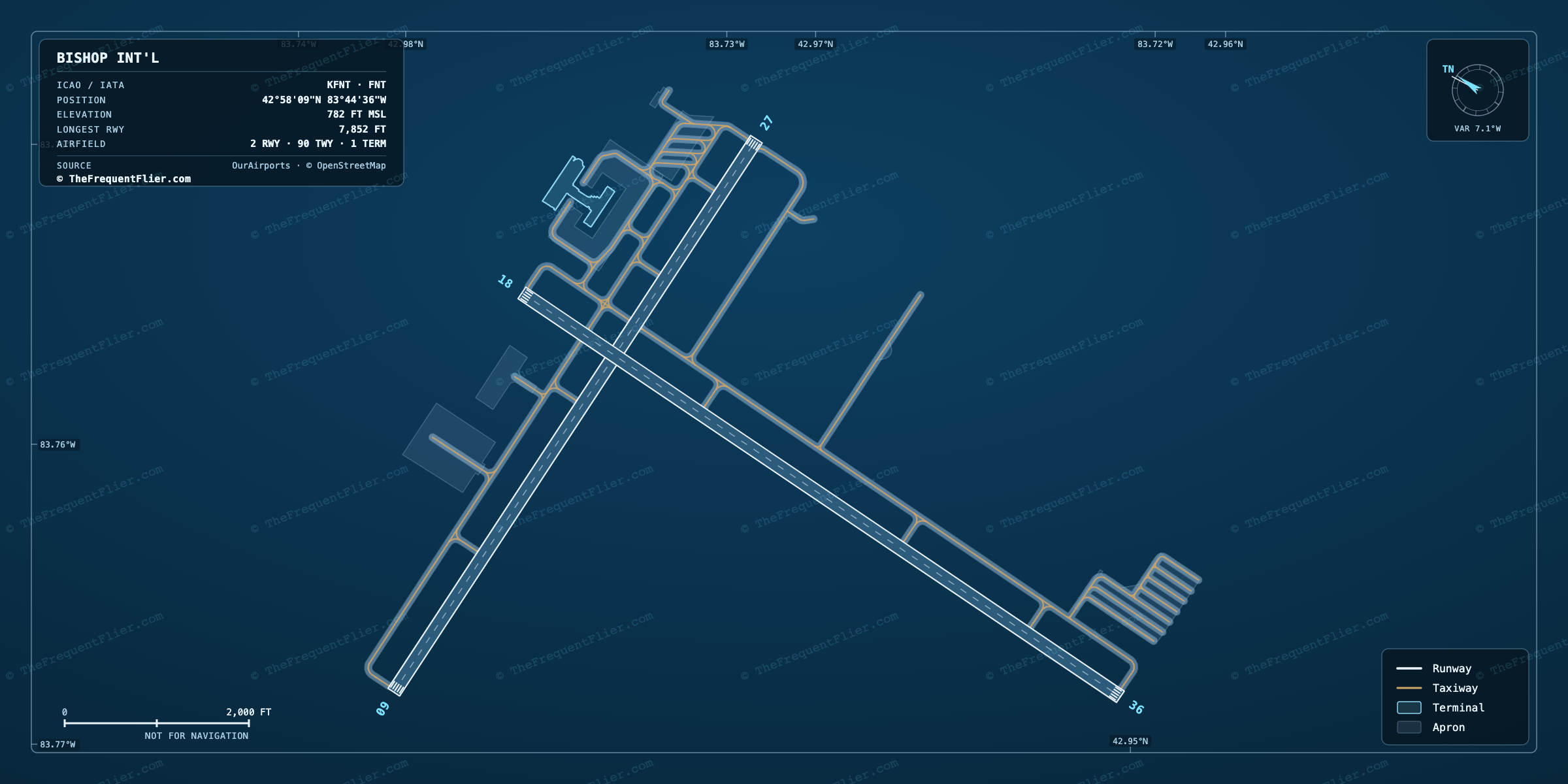 Bishop Int'l (FNT) airport diagram — runway and taxiway layout, drawn to scale