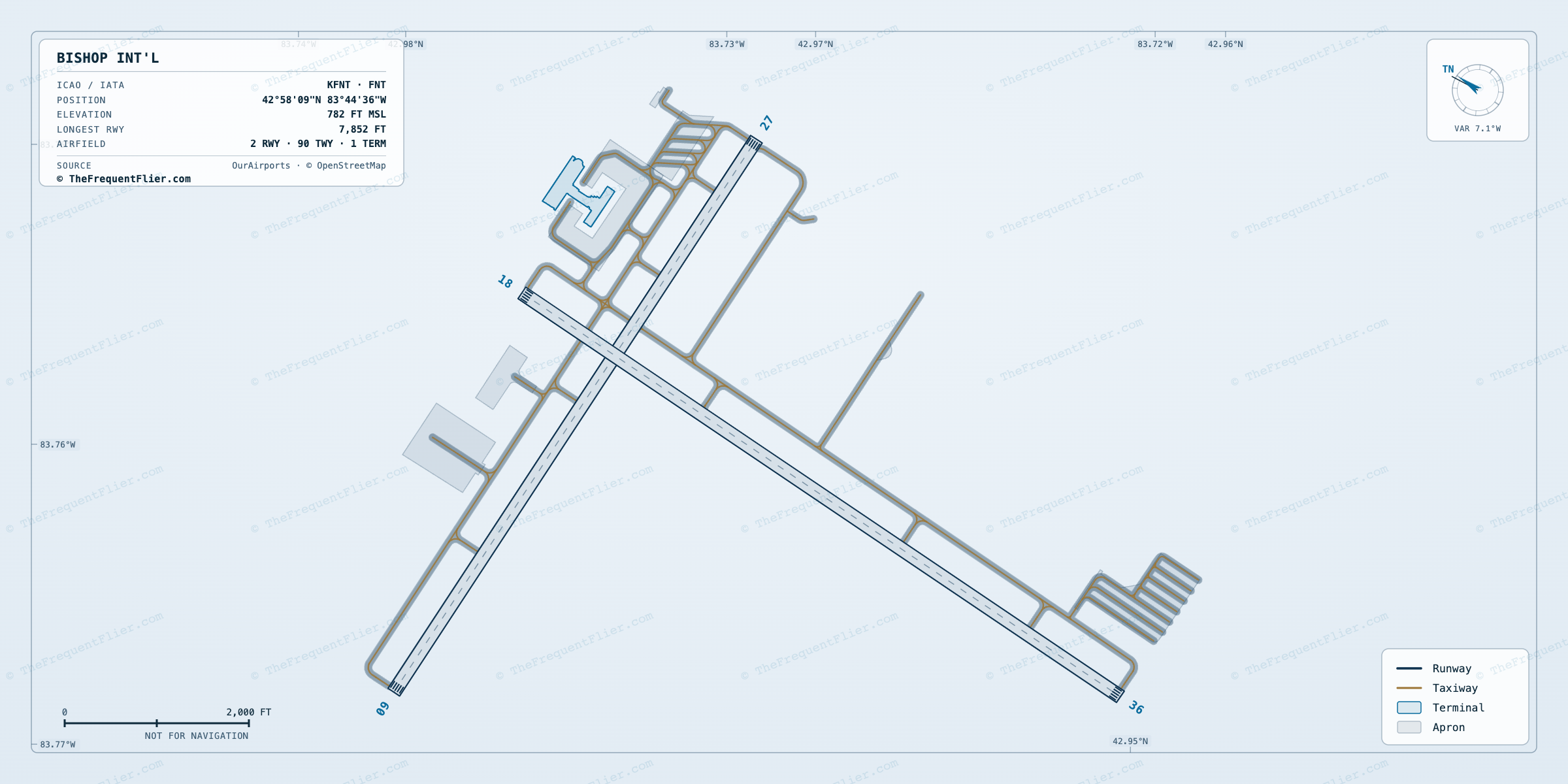 Bishop Int'l (FNT) airport diagram — runway and taxiway layout, drawn to scale