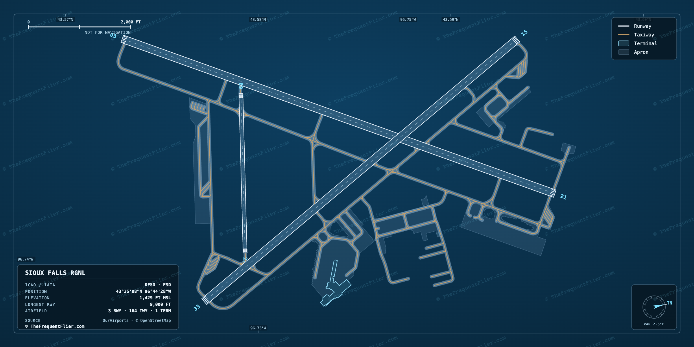 Sioux Falls Rgnl (FSD) airport diagram — runway and taxiway layout, drawn to scale