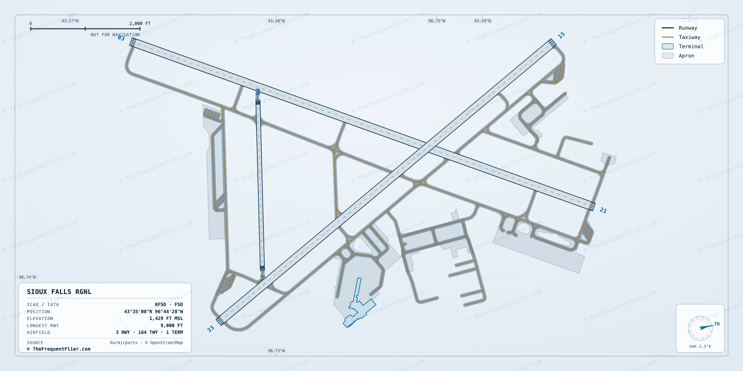 Sioux Falls Rgnl (FSD) airport diagram — runway and taxiway layout, drawn to scale