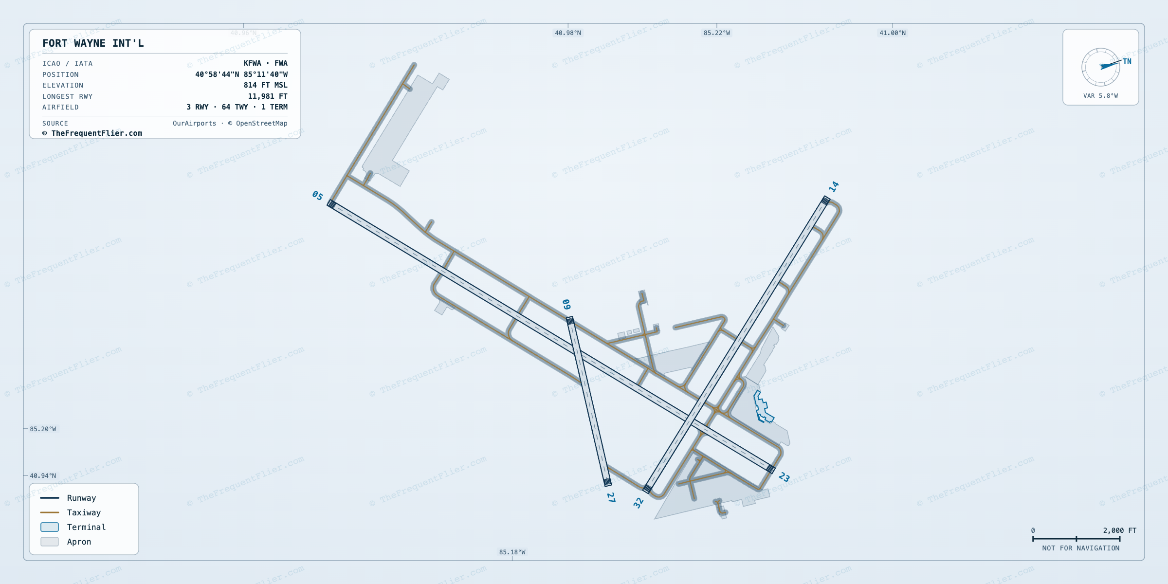 Fort Wayne Int'l (FWA) airport diagram — runway and taxiway layout, drawn to scale