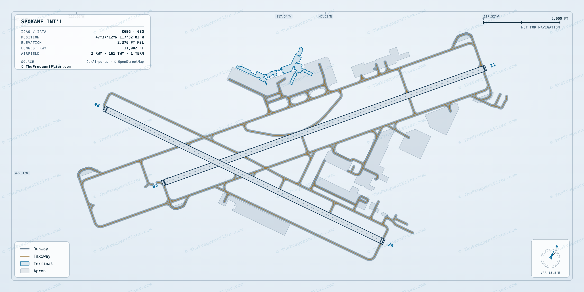 Spokane Int'l (GEG) airport diagram — runway and taxiway layout, drawn to scale