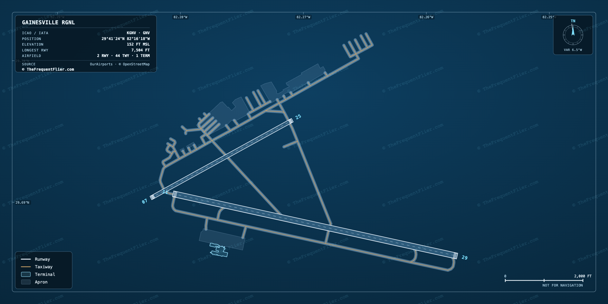 Gainesville Rgnl (GNV) airport diagram — runway and taxiway layout, drawn to scale